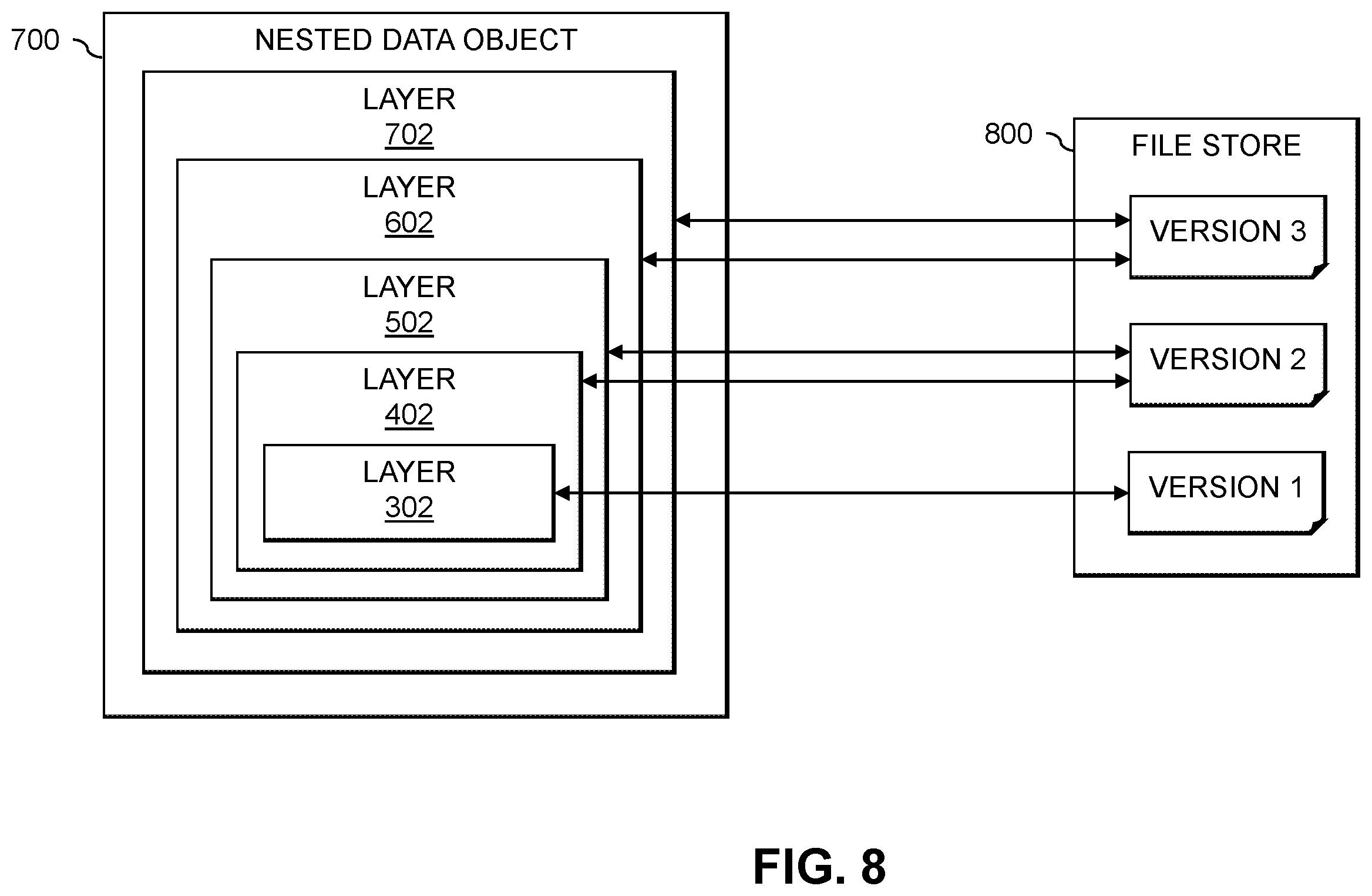 Patent US12353581 Figure 8 – Processing transactions using nested data objects