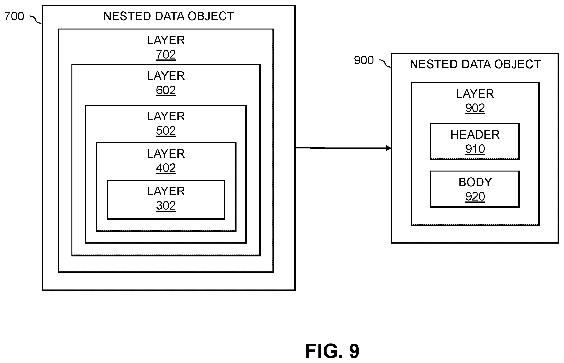Patent US12353581 Figure 9 – Processing transactions using nested data objects
