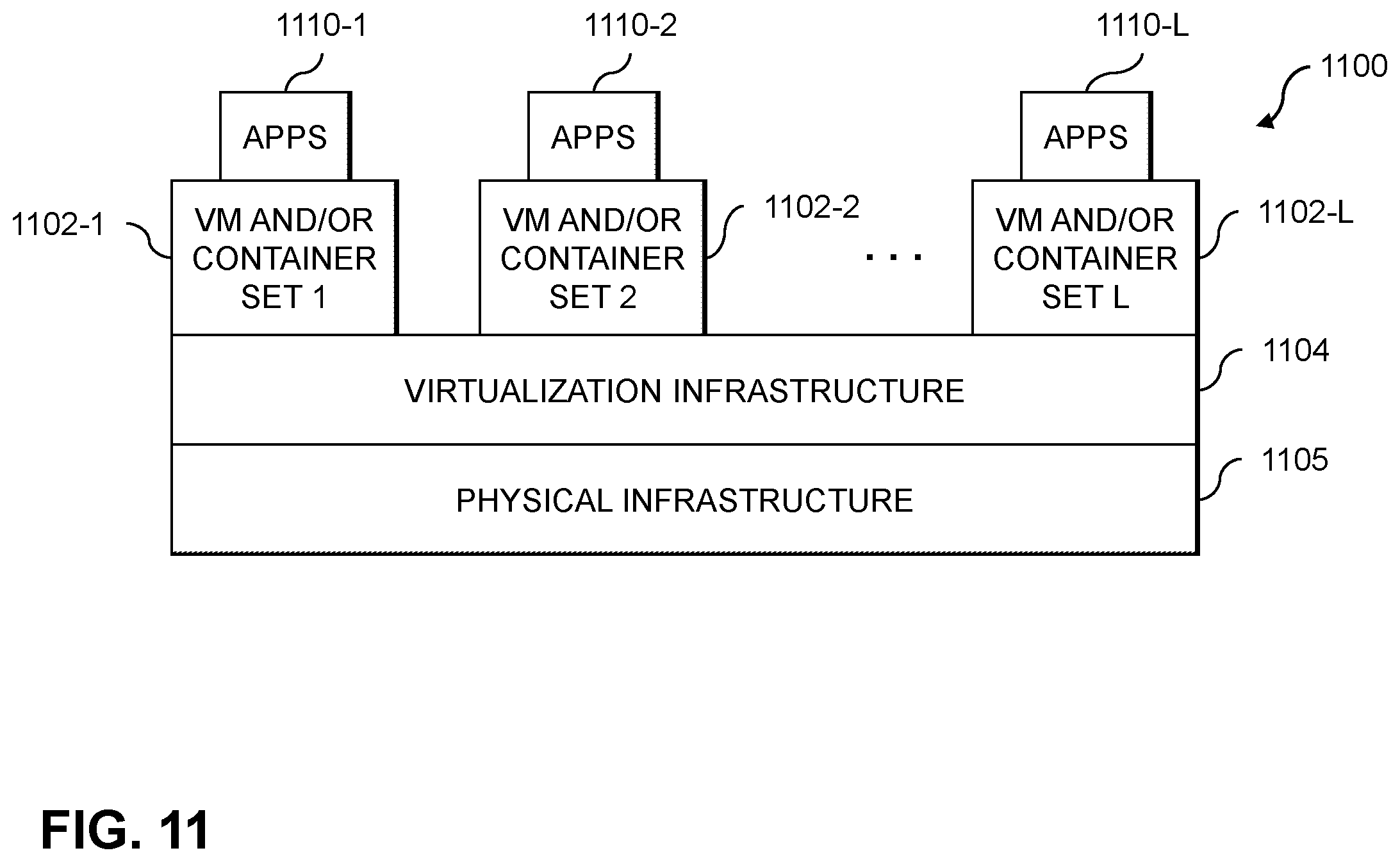 Patent US12353581 Figure 11 – Processing transactions using nested data objects