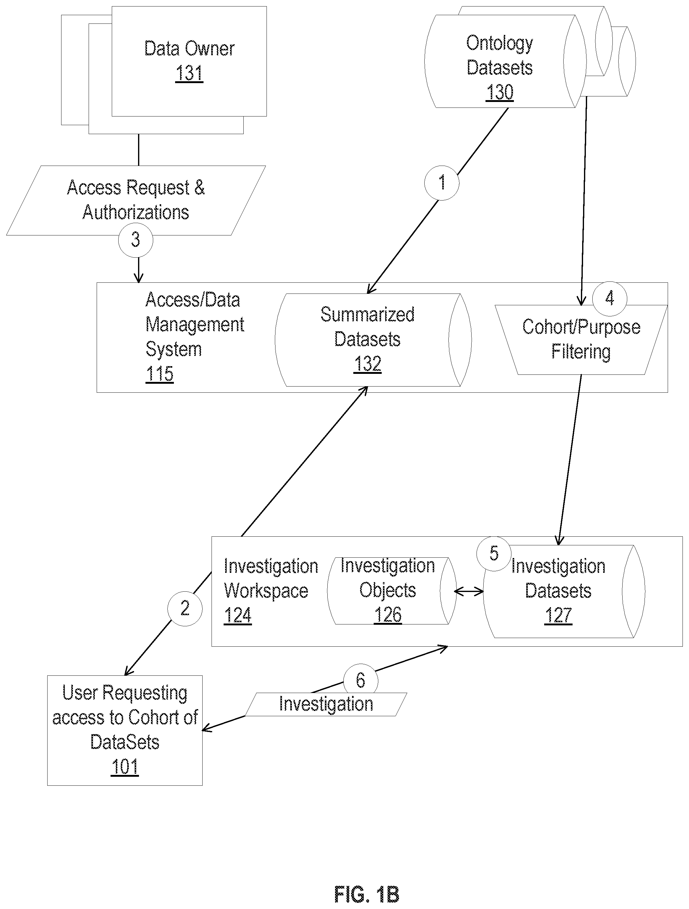 Patent US12353582 Figure 2 – Exploration and access to electronic data assets