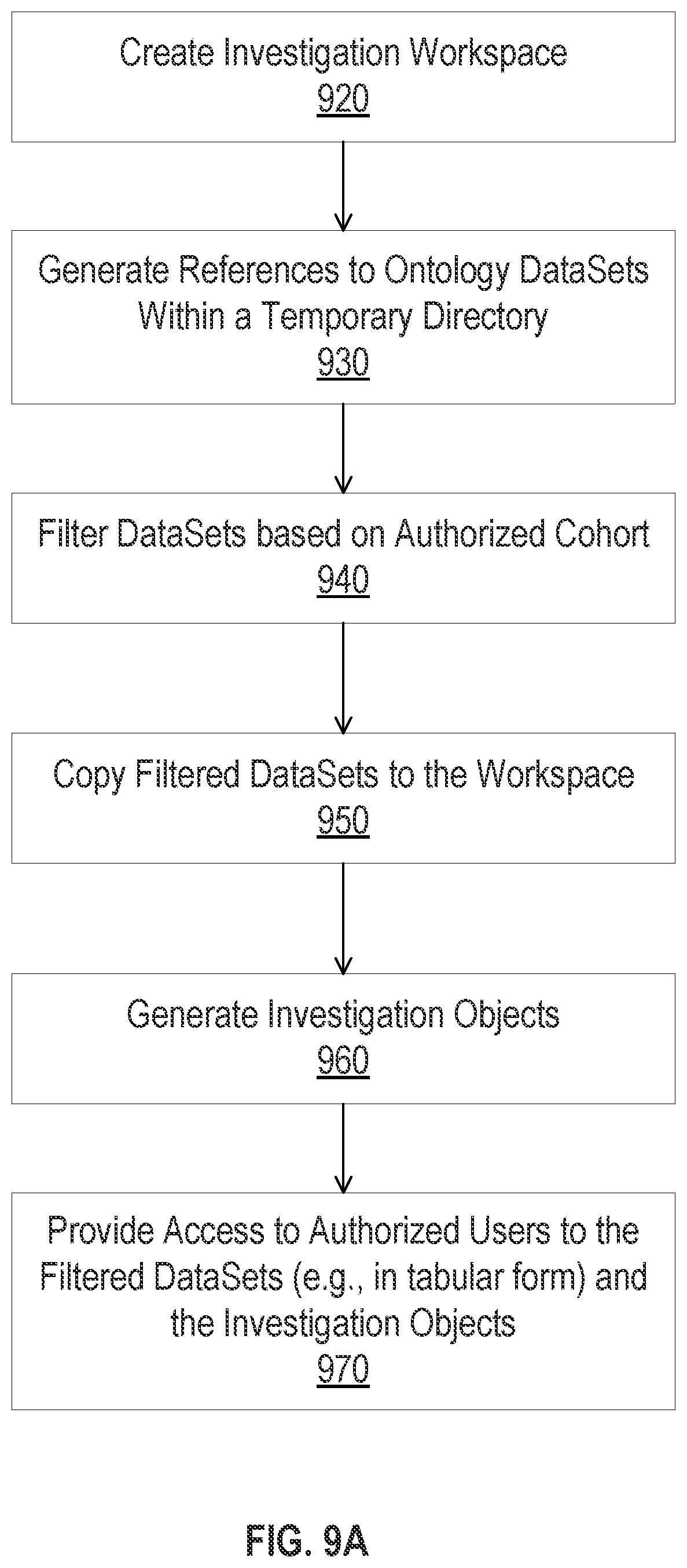 Patent US12353582 Figure 11 – Exploration and access to electronic data assets