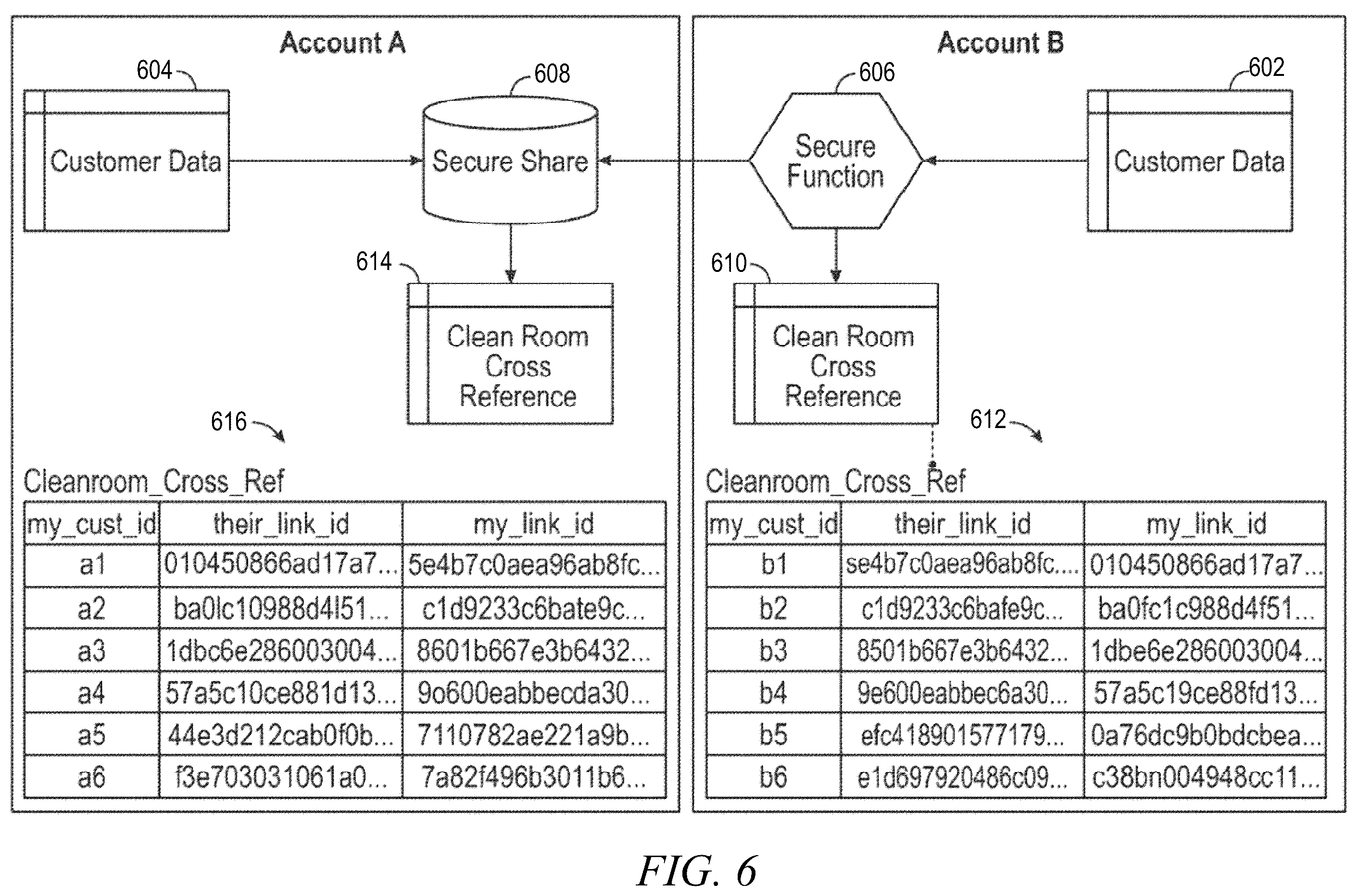 Patent US12353583 Figure 6 – Secure multi-party encrypted identifier data sharing