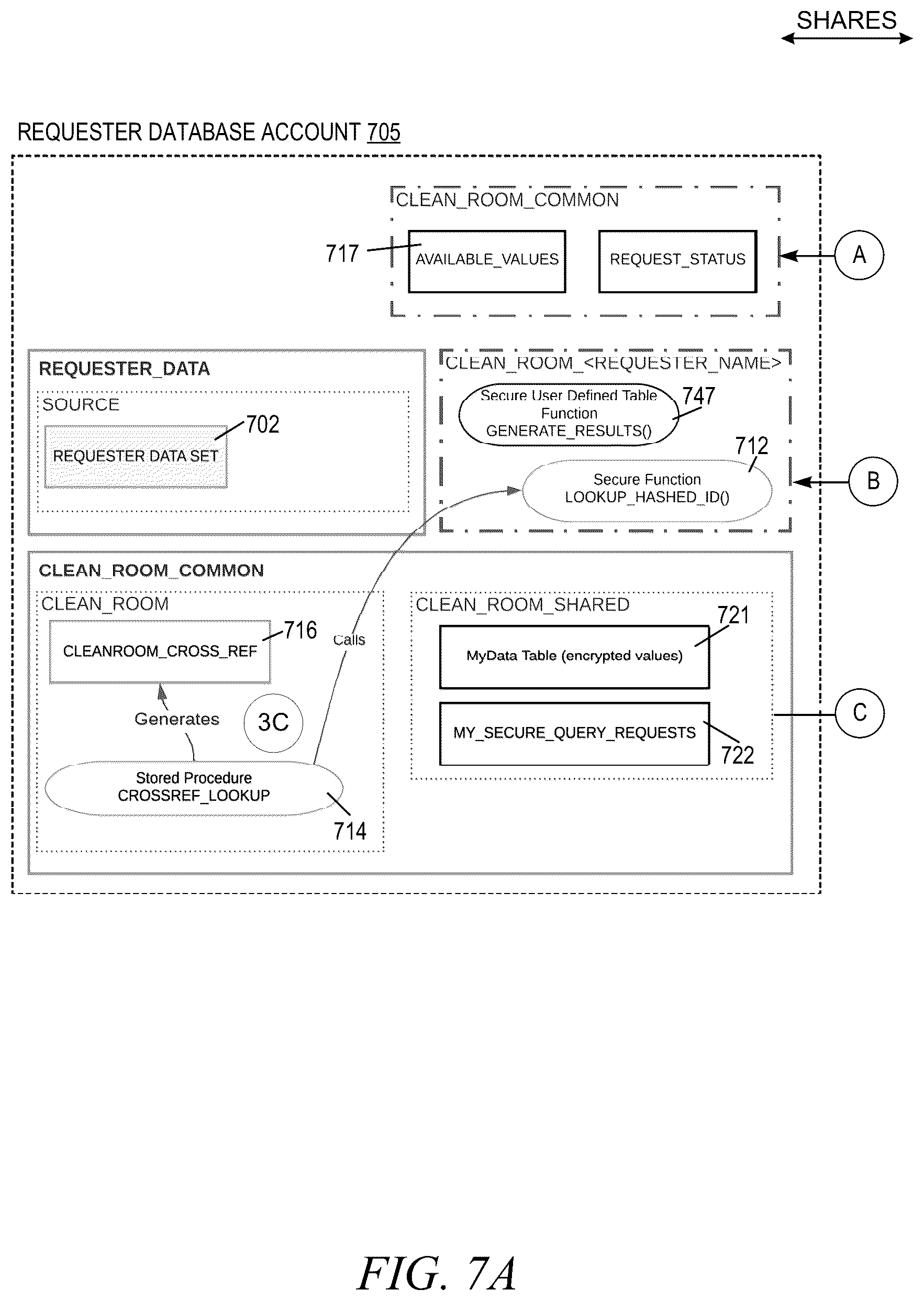 Patent US12353583 Figure 7 – Secure multi-party encrypted identifier data sharing