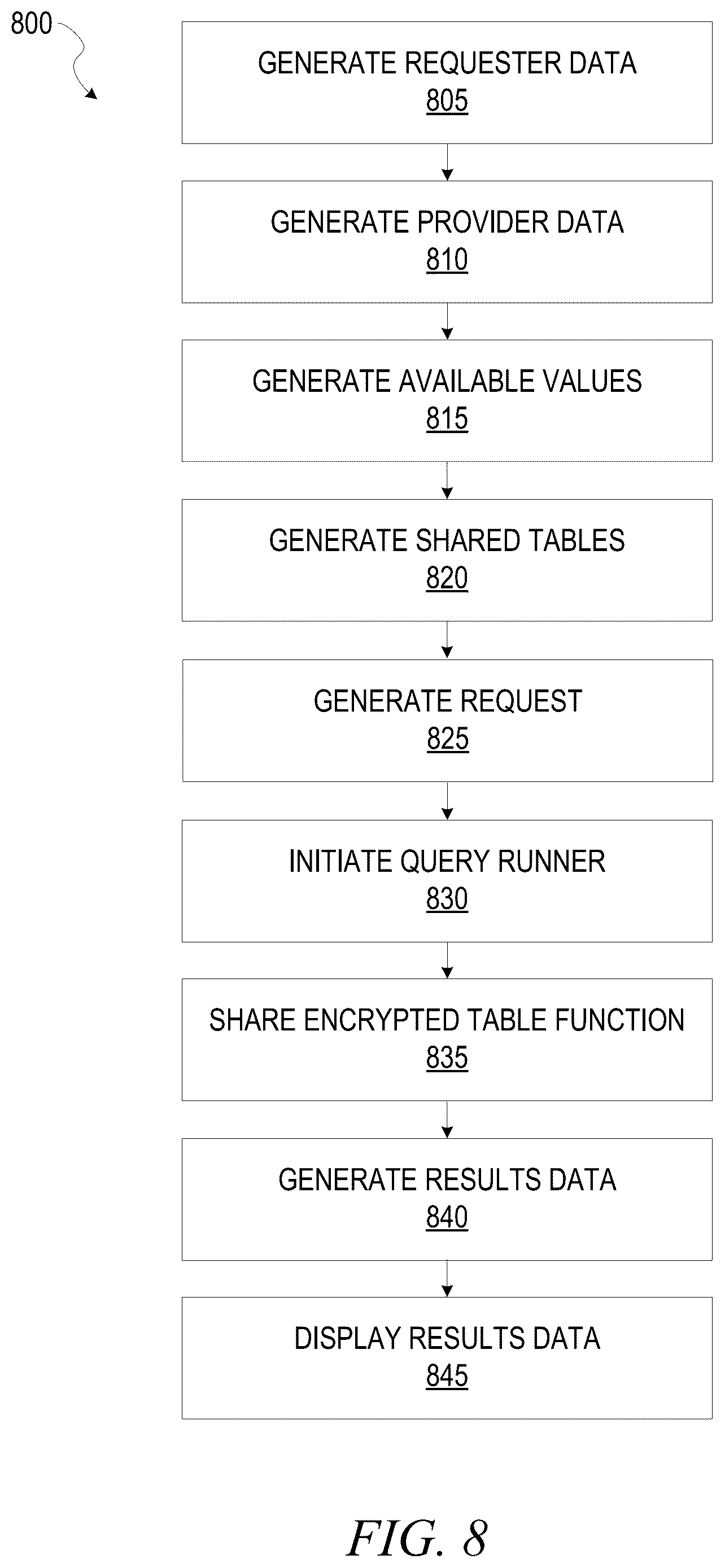 Patent US12353583 Figure 9 – Secure multi-party encrypted identifier data sharing