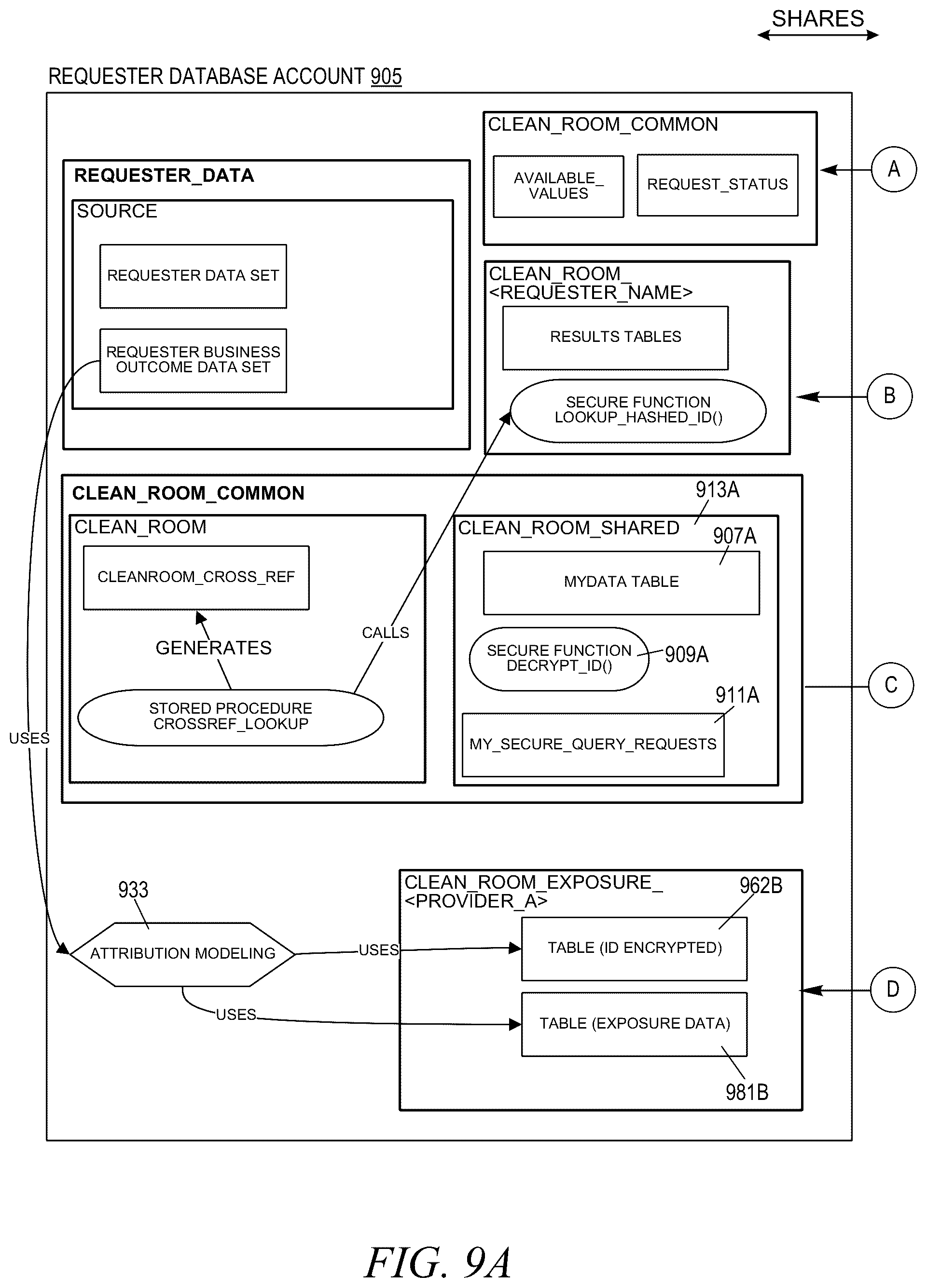 Patent US12353583 Figure 10 – Secure multi-party encrypted identifier data sharing