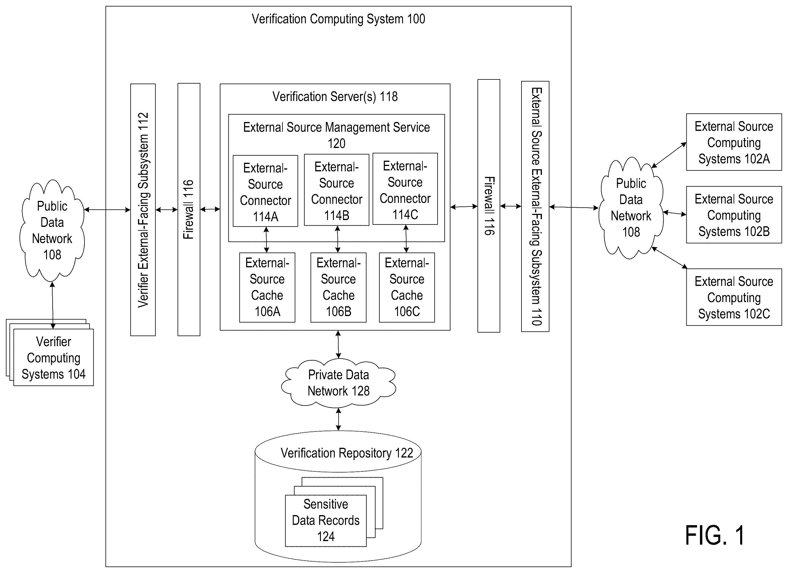 Patent US12353584 — Real-time servicing of verification queries using hybrid data sources — Figure 1