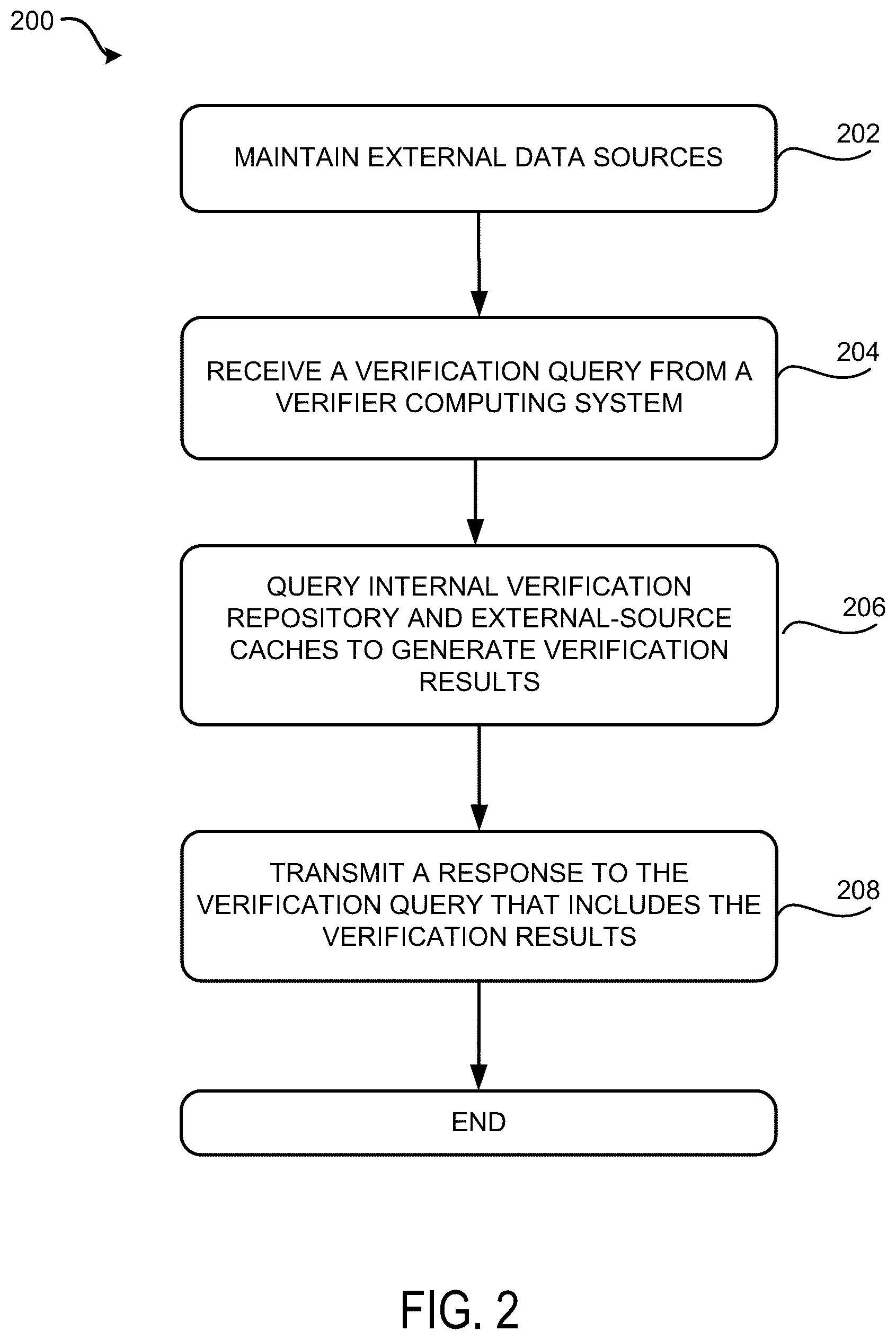 Patent US12353584 Figure 2 – Real-time servicing of verification queries using hybrid data sources