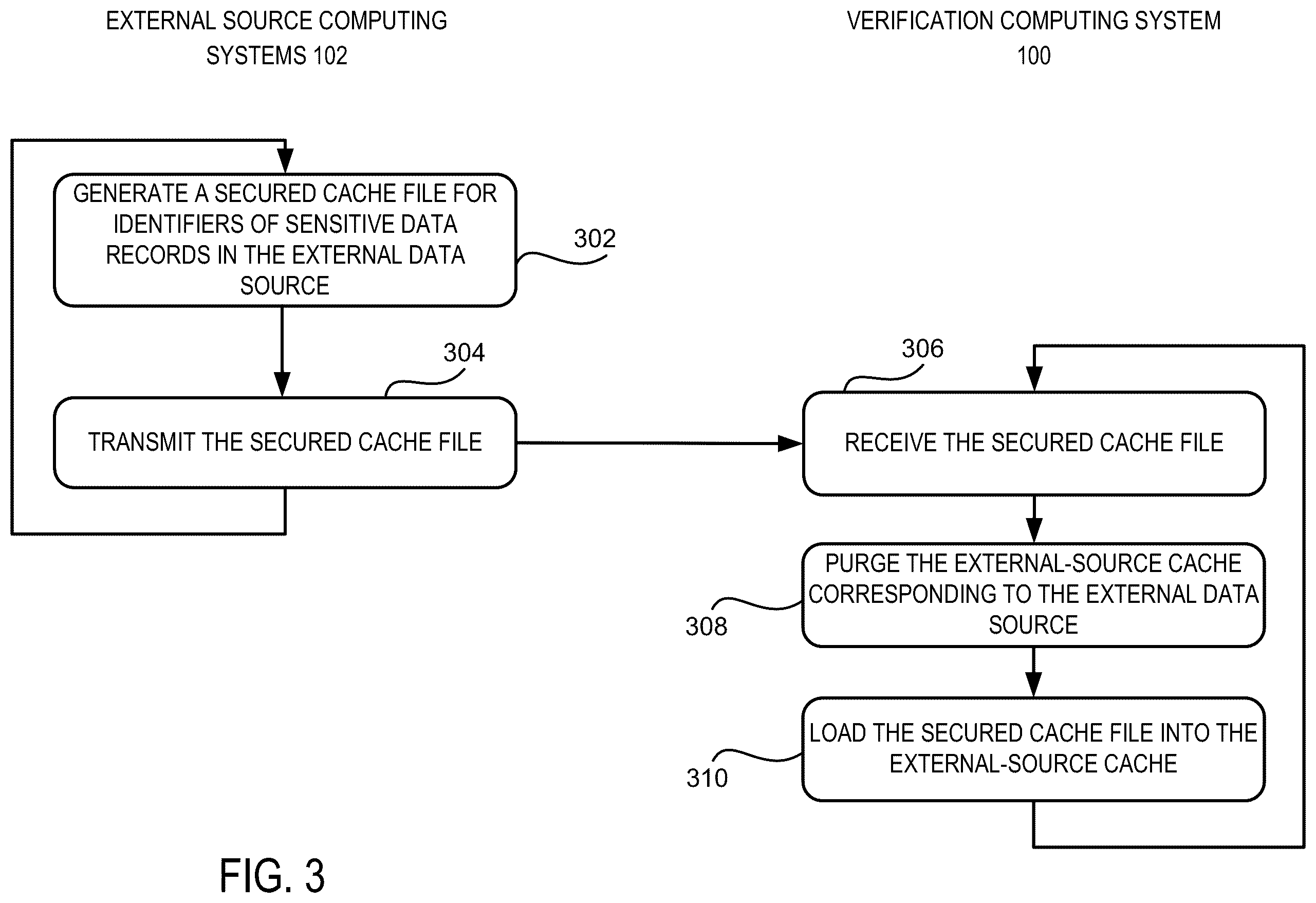 Patent US12353584 Figure 3 – Real-time servicing of verification queries using hybrid data sources