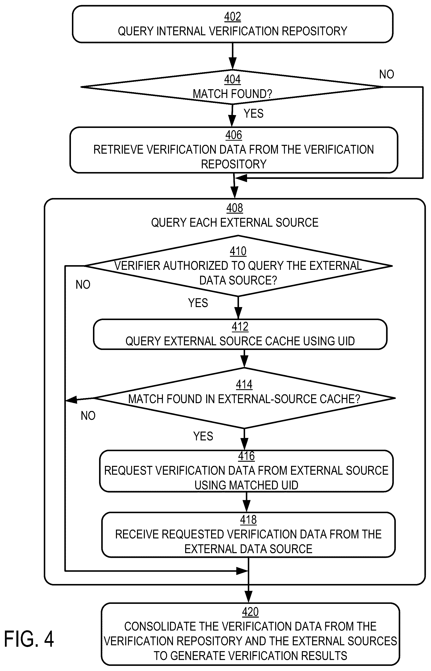 Patent US12353584 Figure 4 – Real-time servicing of verification queries using hybrid data sources