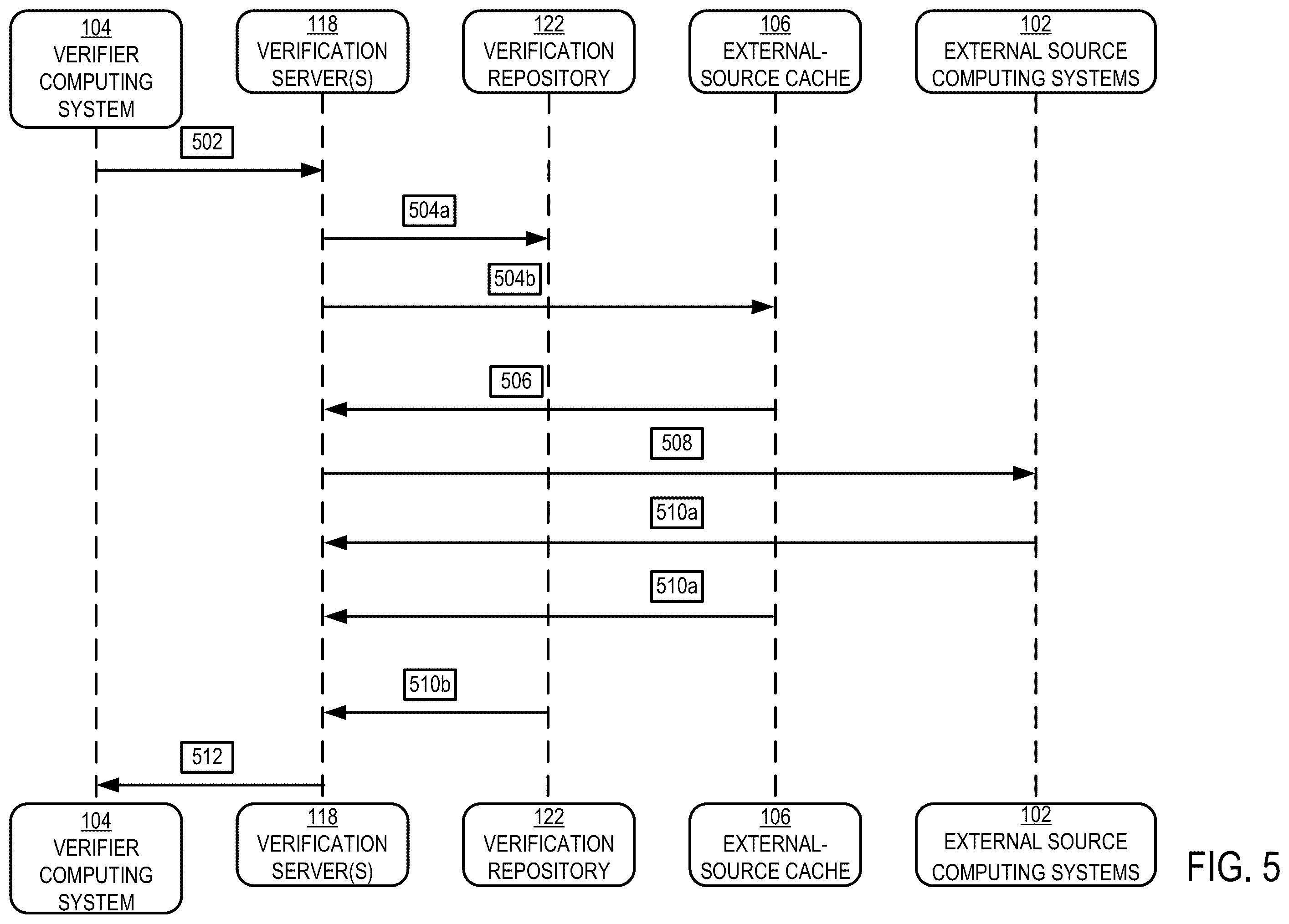 Patent US12353584 Figure 5 – Real-time servicing of verification queries using hybrid data sources