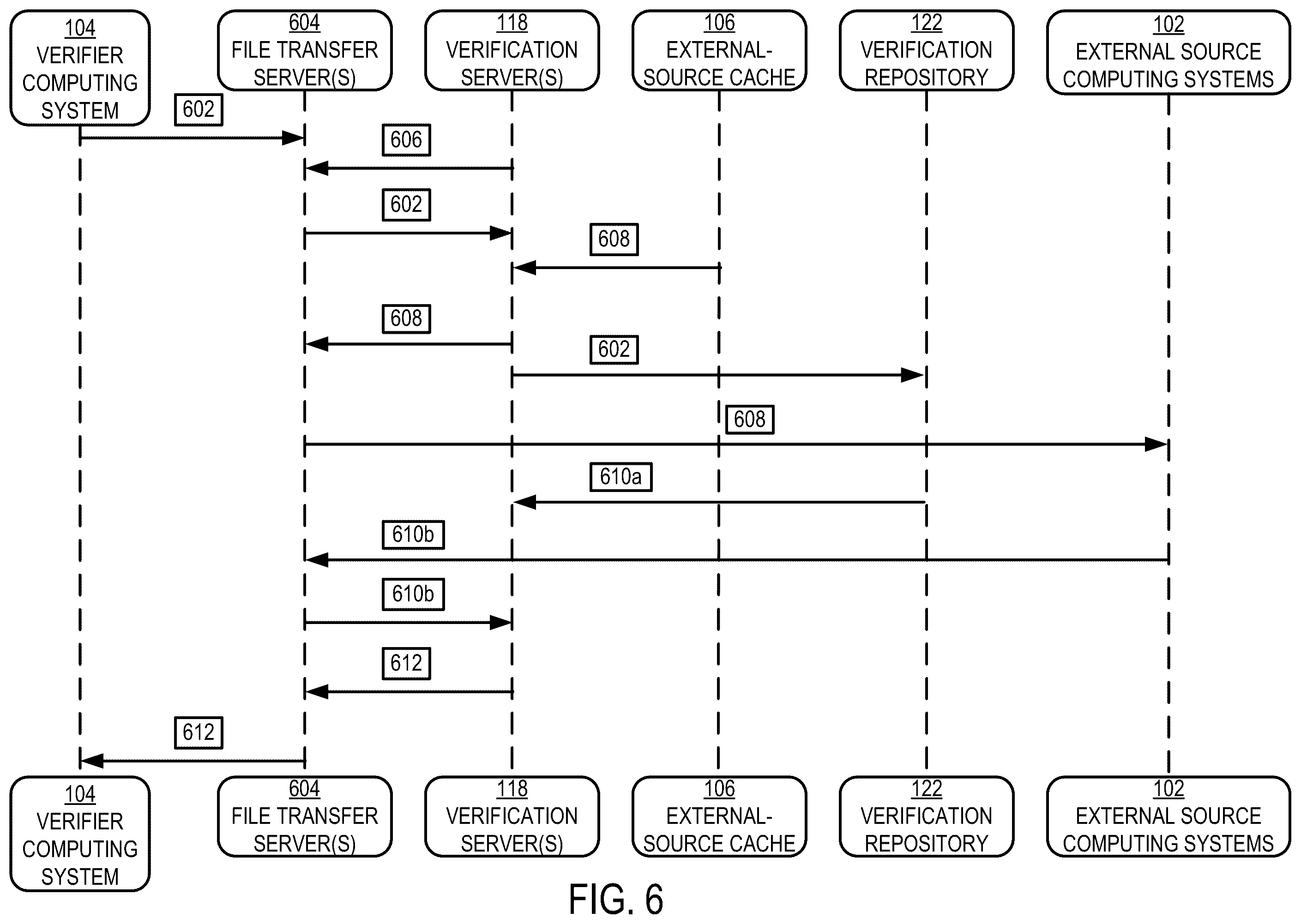 Patent US12353584 Figure 6 – Real-time servicing of verification queries using hybrid data sources