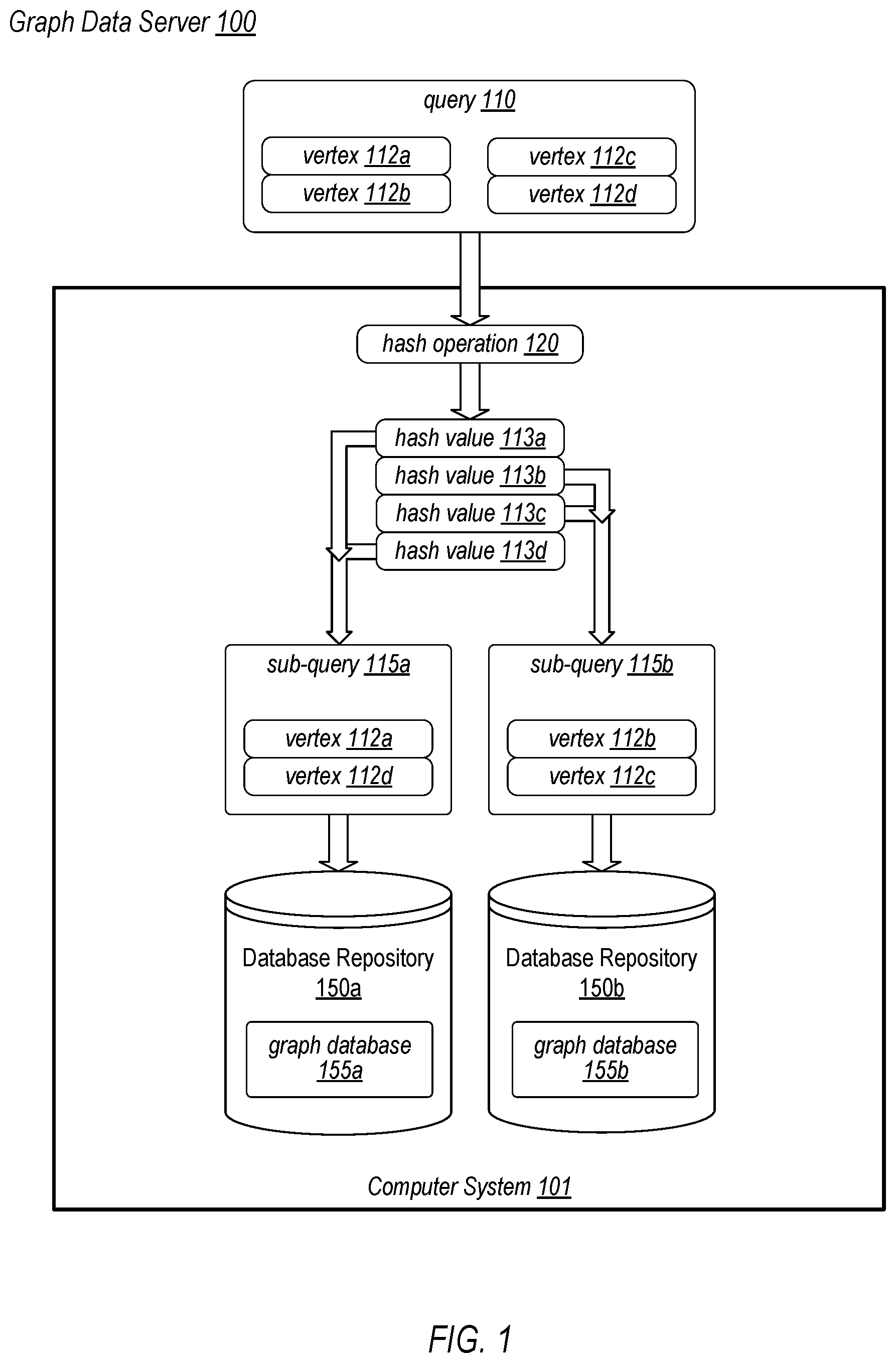 Patent US12353585 Figure 1 – Dual write and dual read access to graph databases