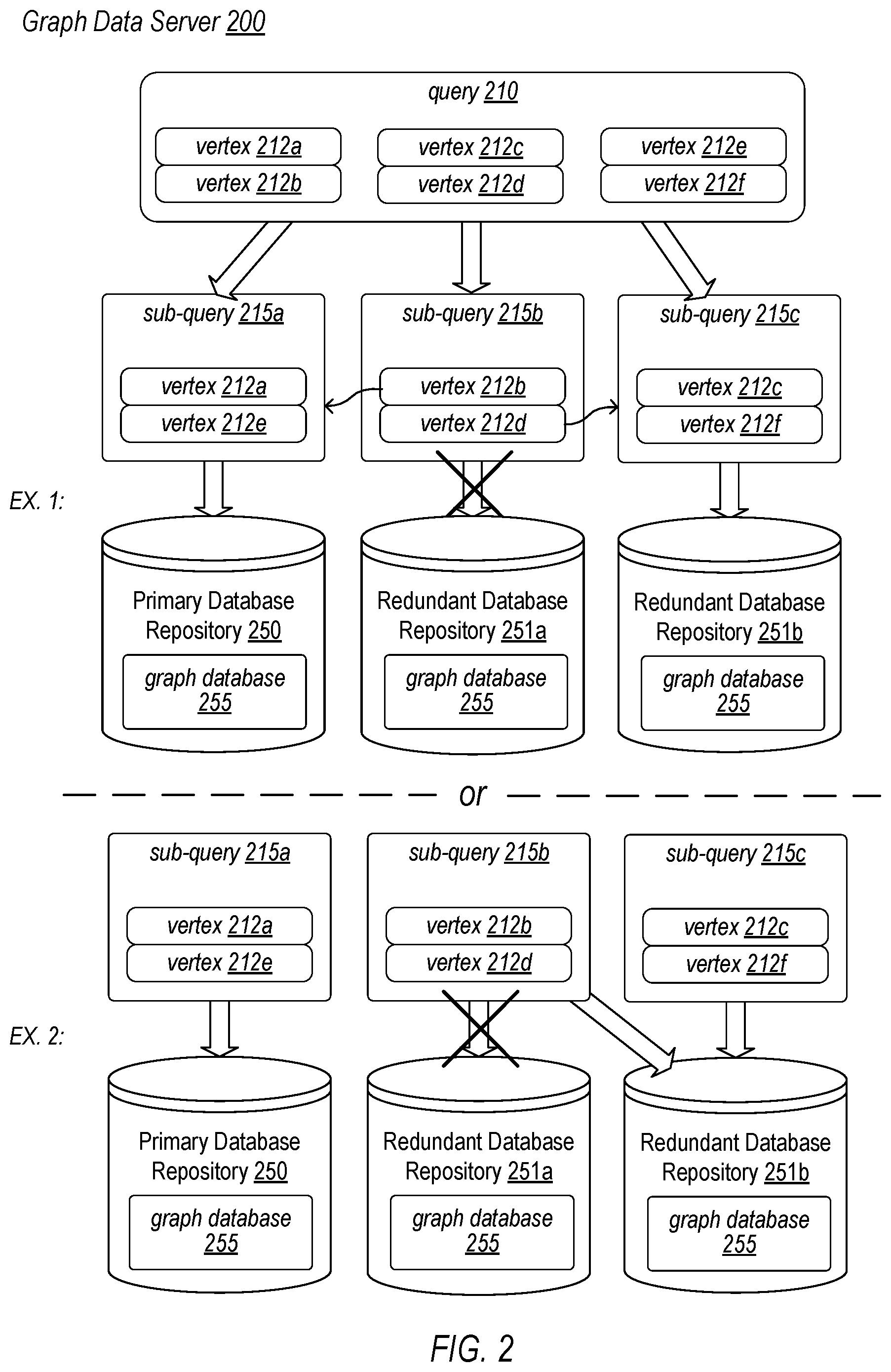 Patent US12353585 Figure 2 – Dual write and dual read access to graph databases