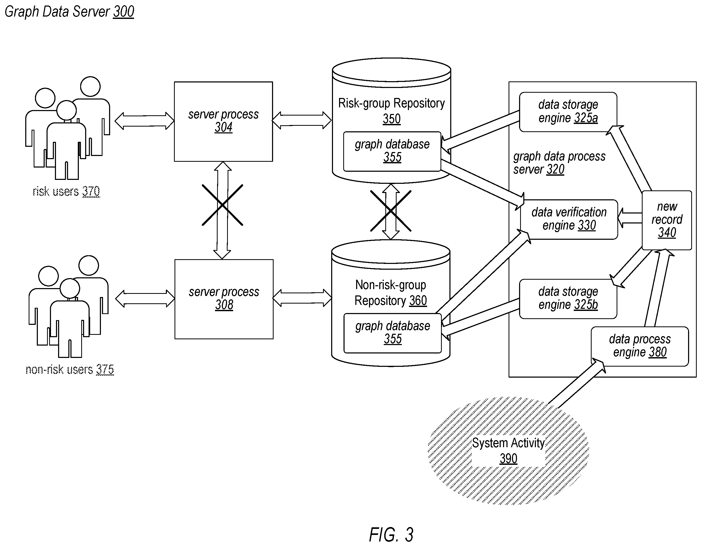 Patent US12353585 Figure 3 – Dual write and dual read access to graph databases