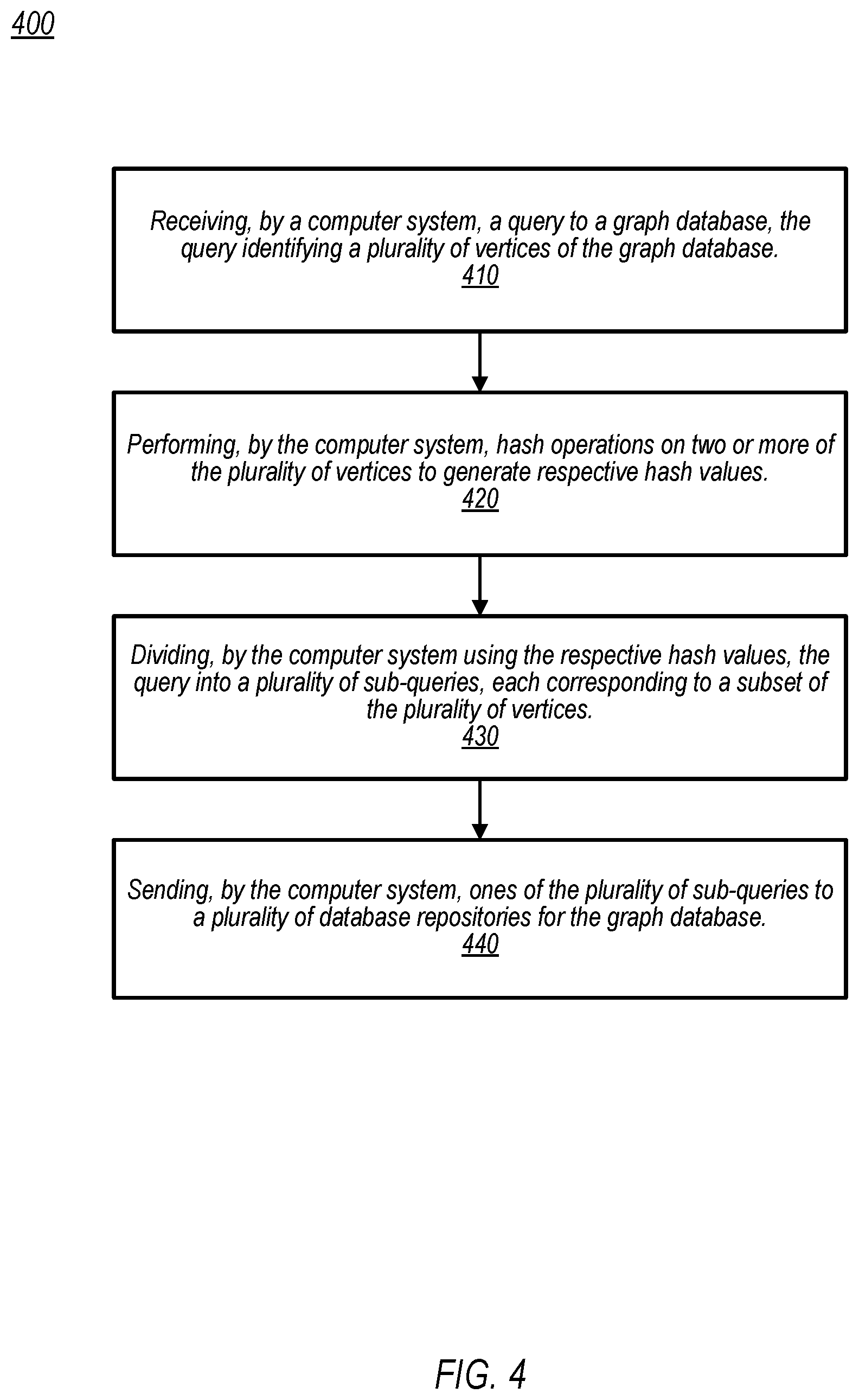 Patent US12353585 Figure 4 – Dual write and dual read access to graph databases