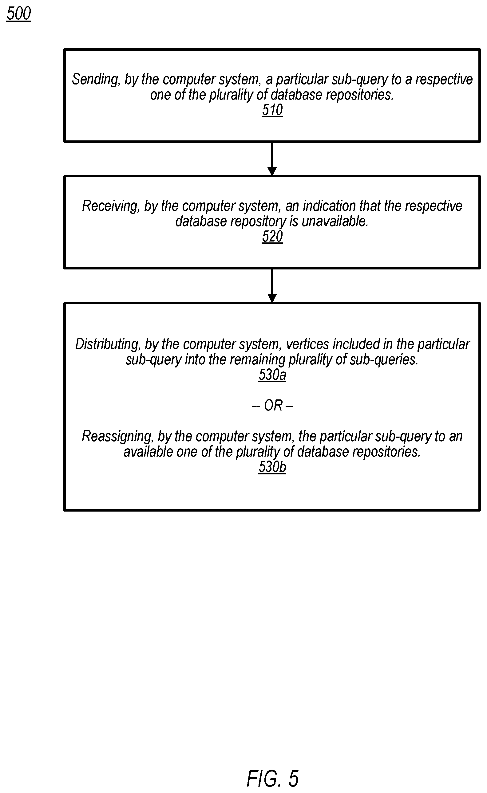 Patent US12353585 Figure 5 – Dual write and dual read access to graph databases