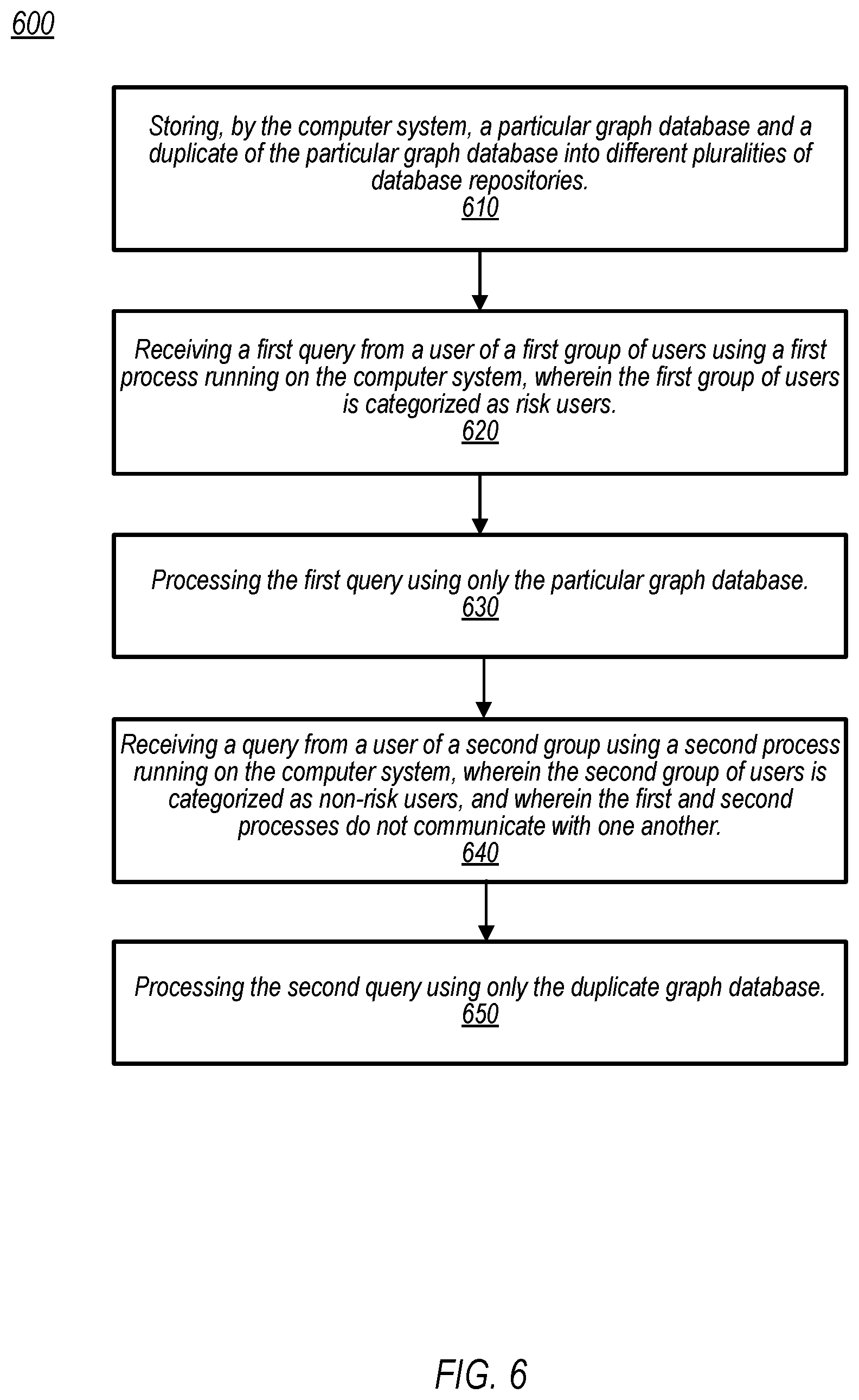 Patent US12353585 Figure 6 – Dual write and dual read access to graph databases