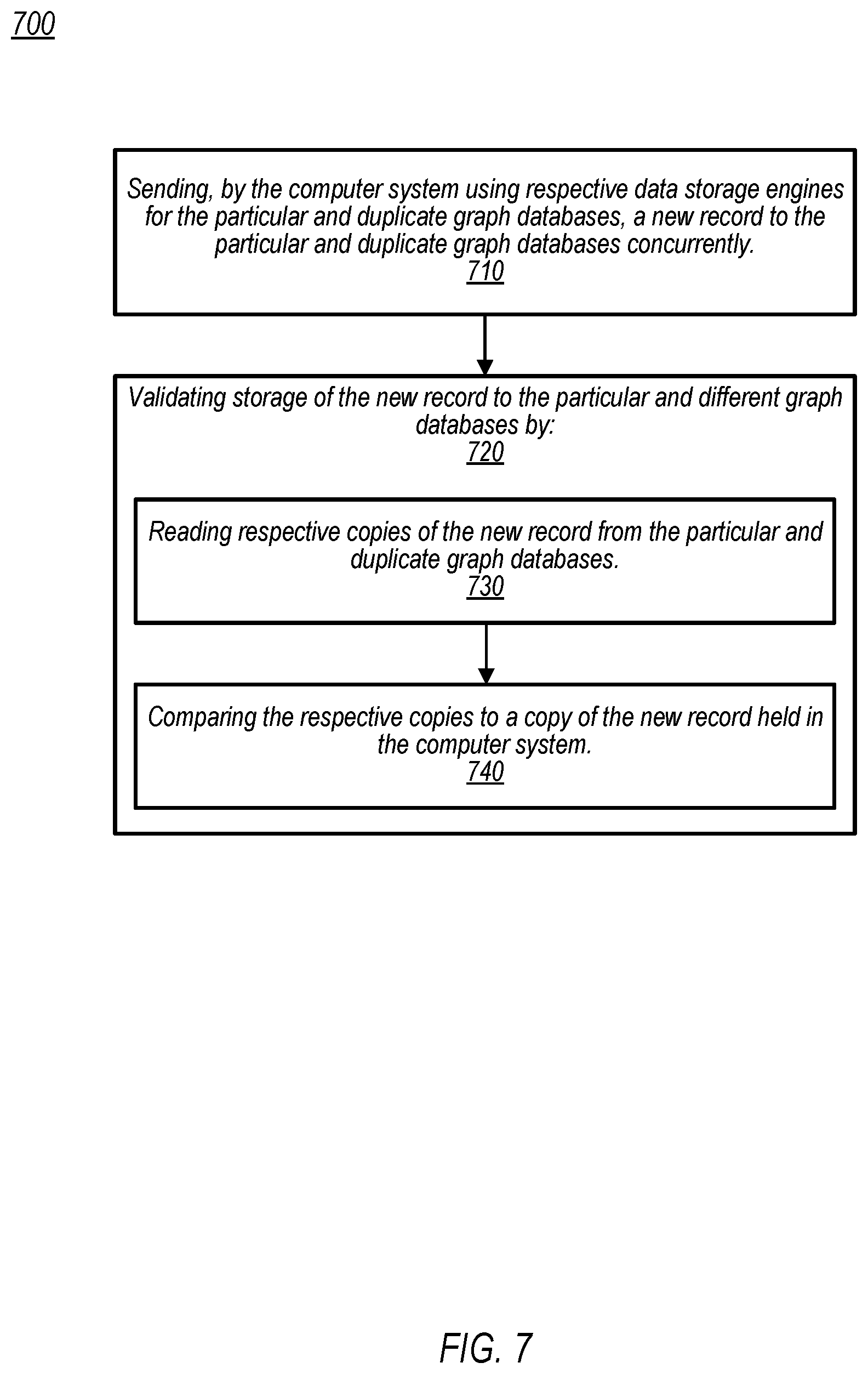 Patent US12353585 Figure 7 – Dual write and dual read access to graph databases