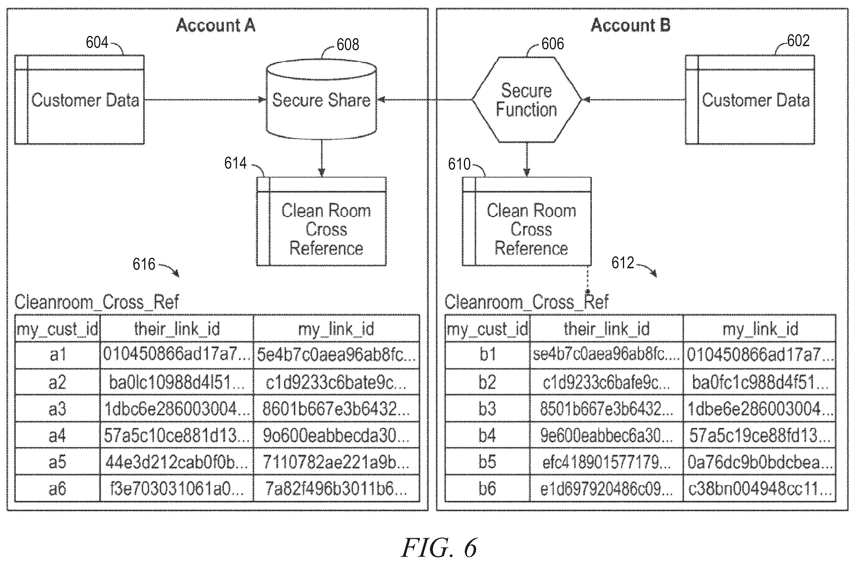 Patent US12353586 Figure 6 – Secure encrypted identifier data sharing