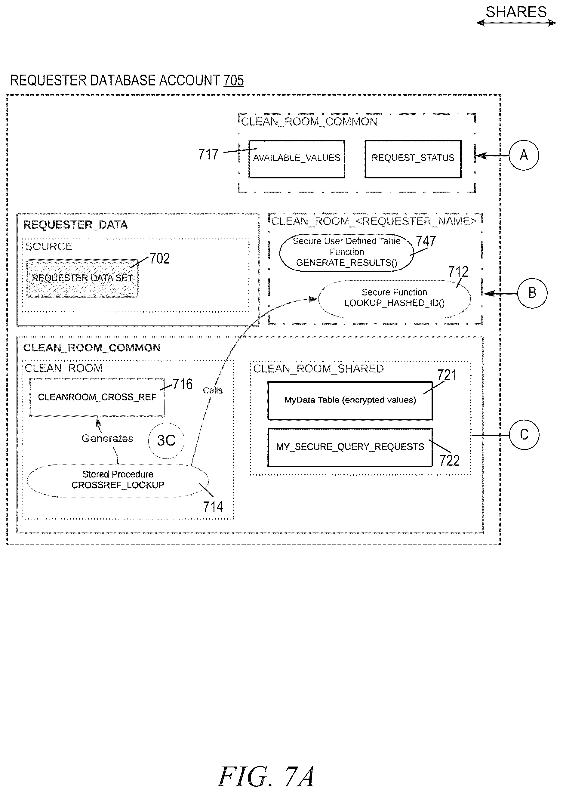 Patent US12353586 Figure 7 – Secure encrypted identifier data sharing