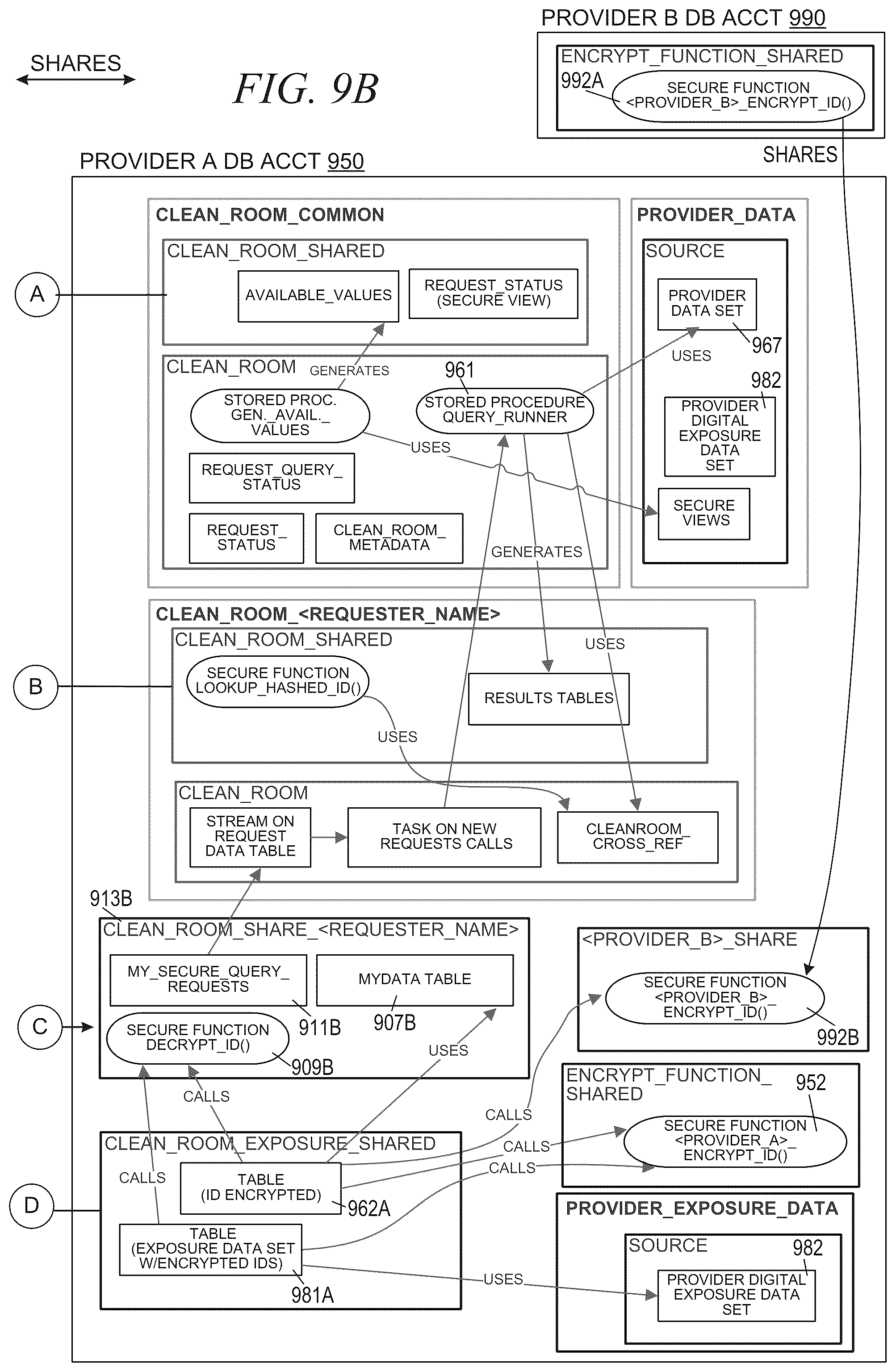Patent US12353586 Figure 11 – Secure encrypted identifier data sharing