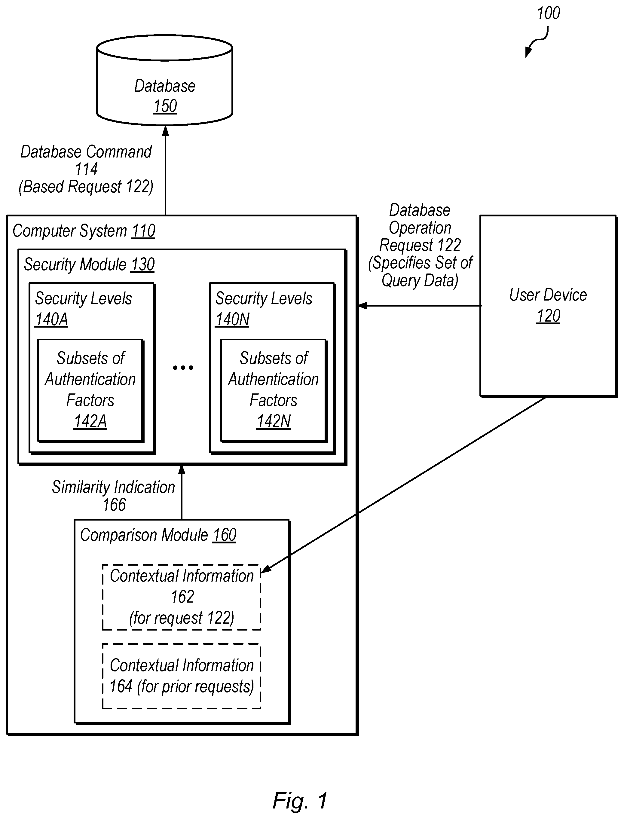 Patent US12353587 Figure 1 – Data security using multi-factor authentication