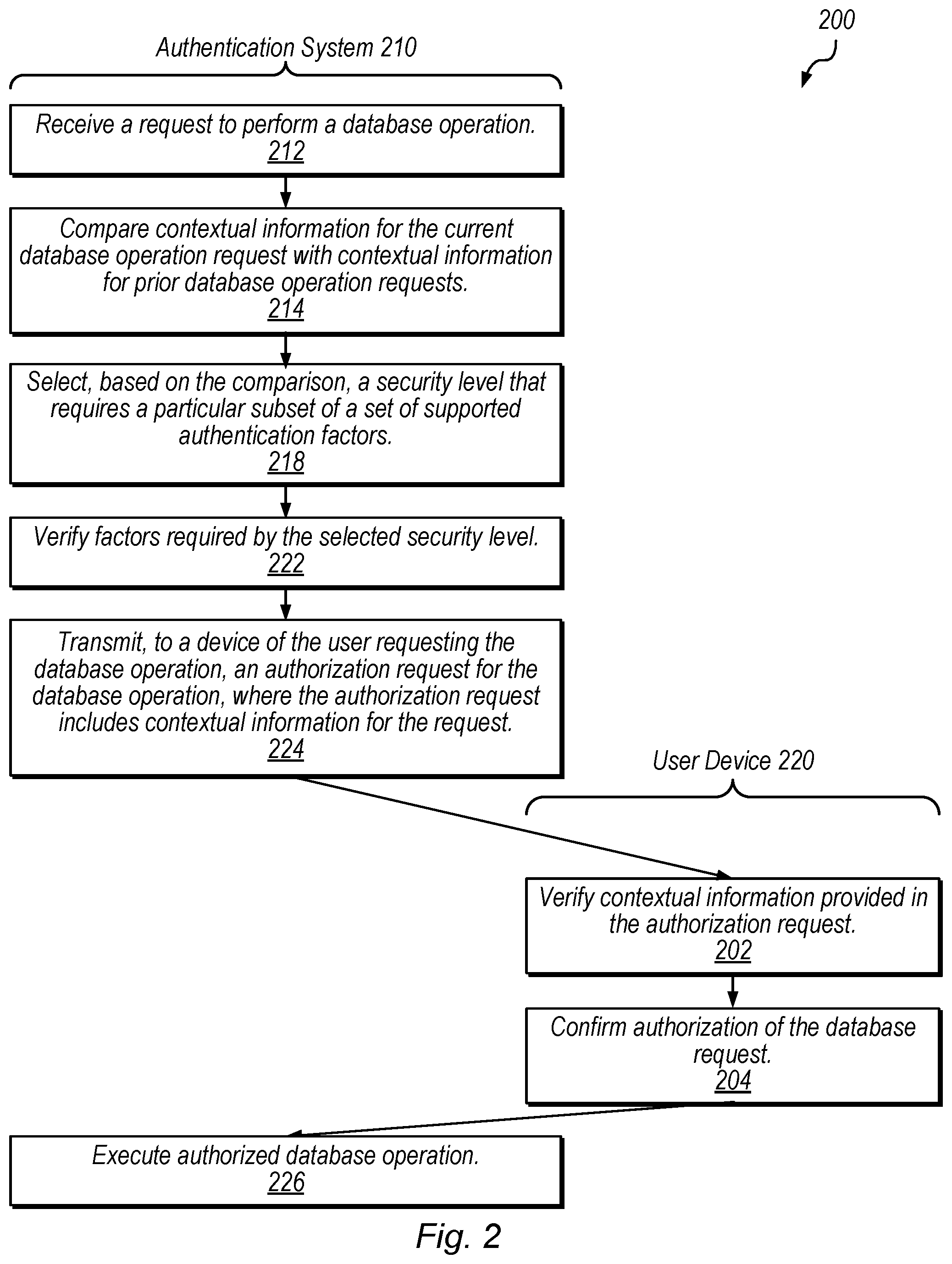 Patent US12353587 Figure 2 – Data security using multi-factor authentication