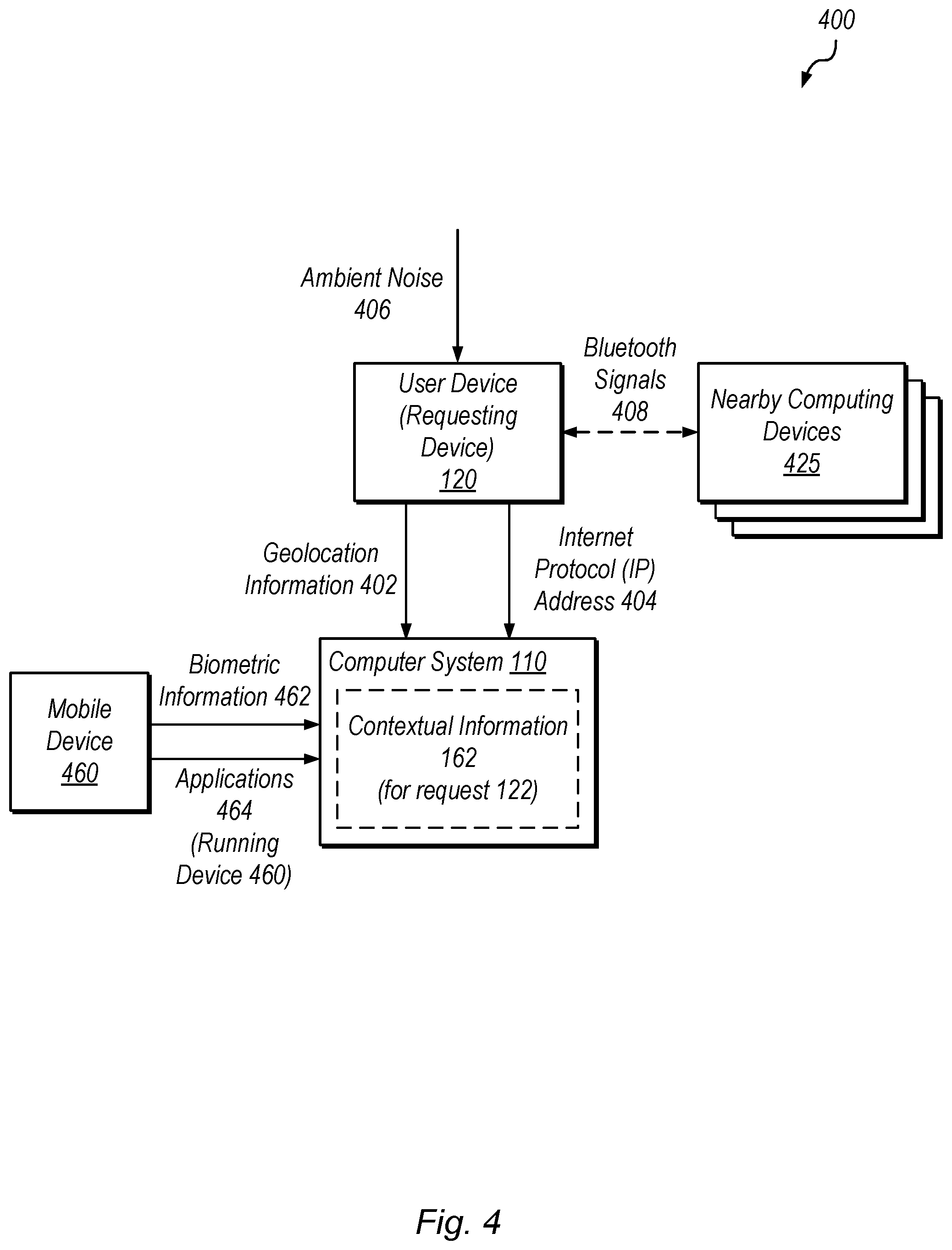Patent US12353587 Figure 4 – Data security using multi-factor authentication