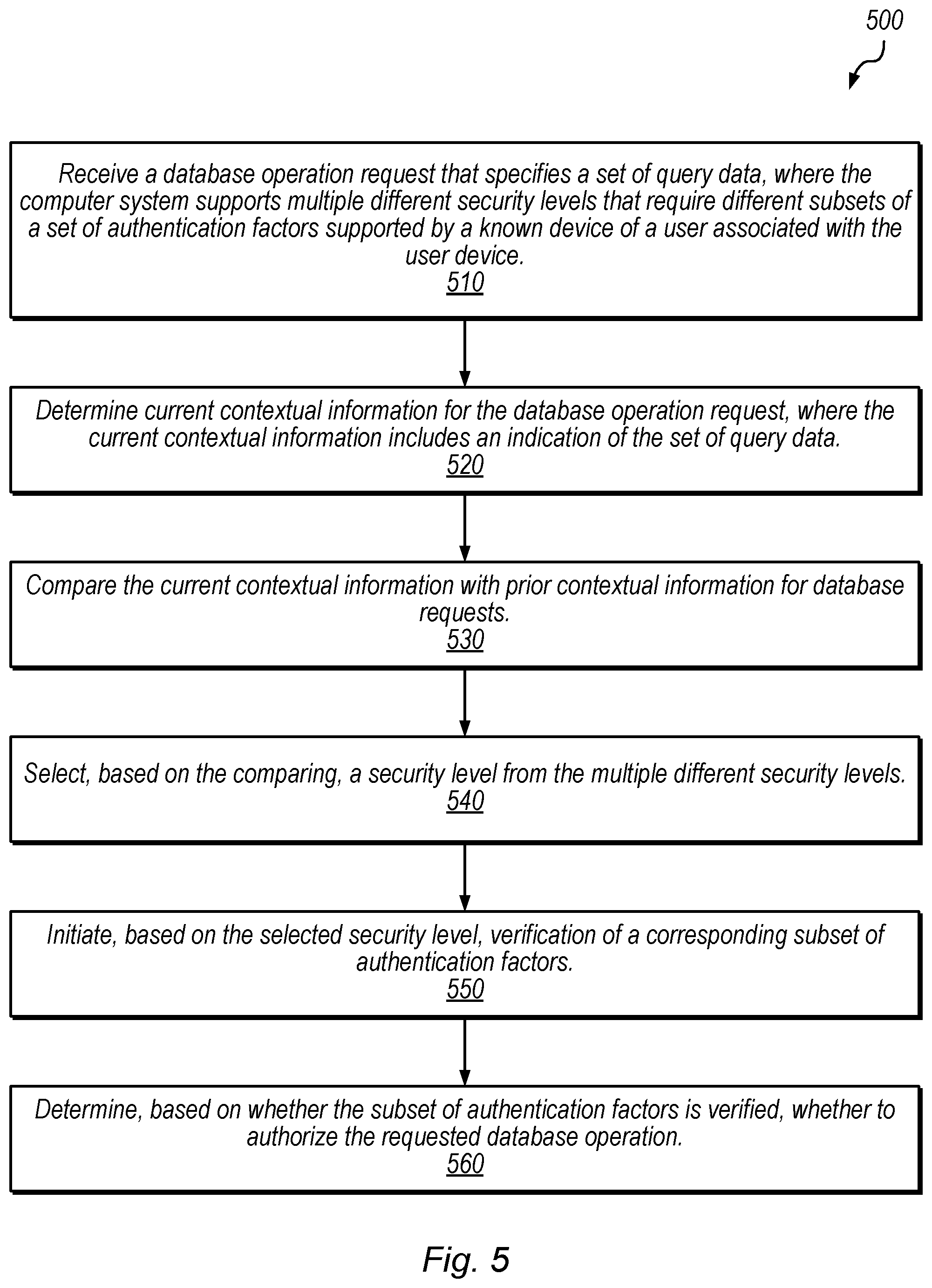 Patent US12353587 Figure 5 – Data security using multi-factor authentication