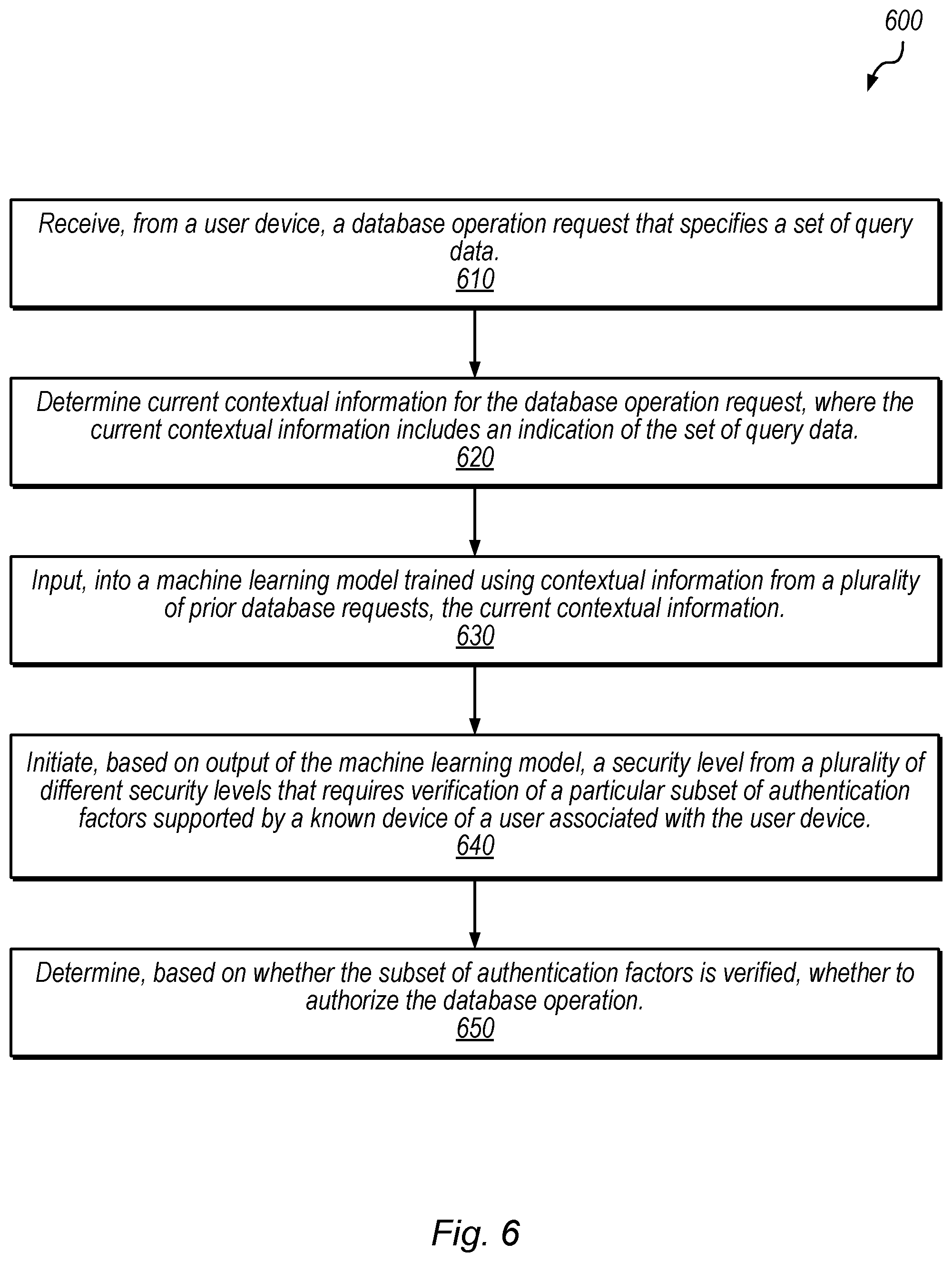Patent US12353587 Figure 6 – Data security using multi-factor authentication