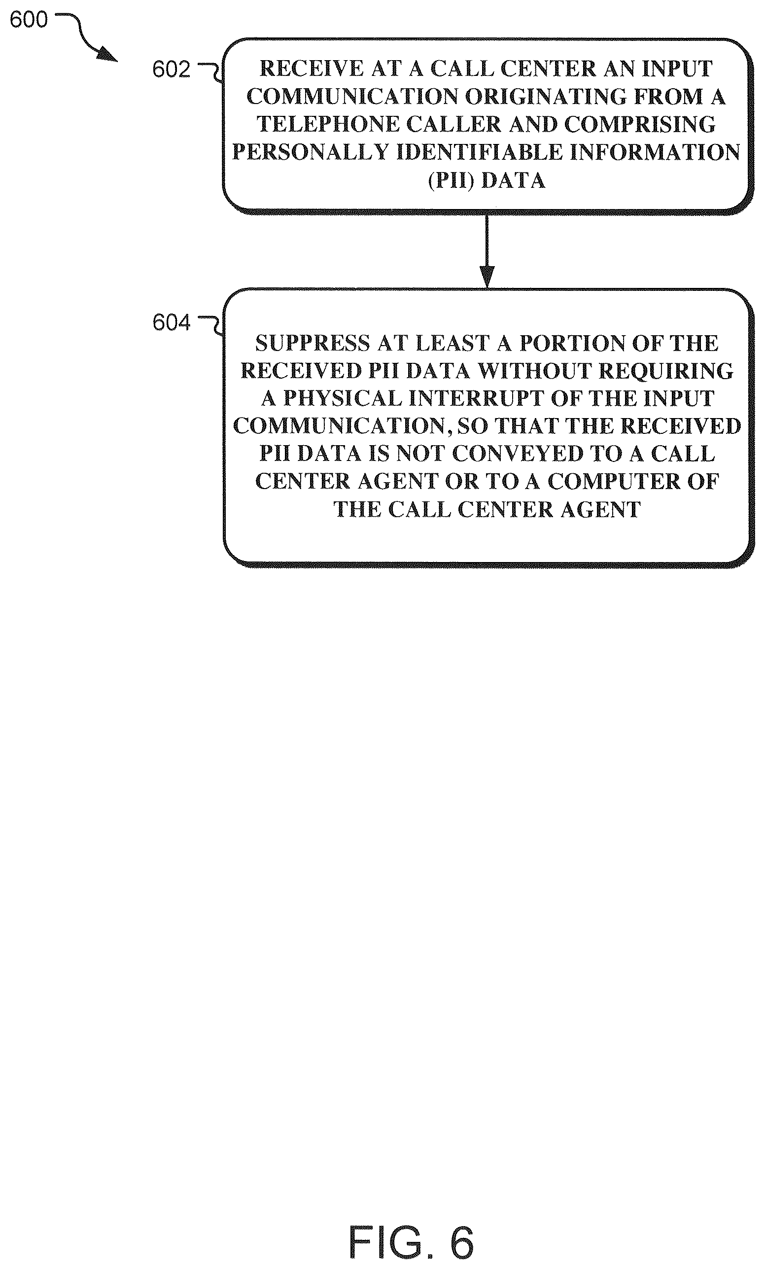 Patent US12353589 Figure 6 – Method and apparatus for protecting sensitive data