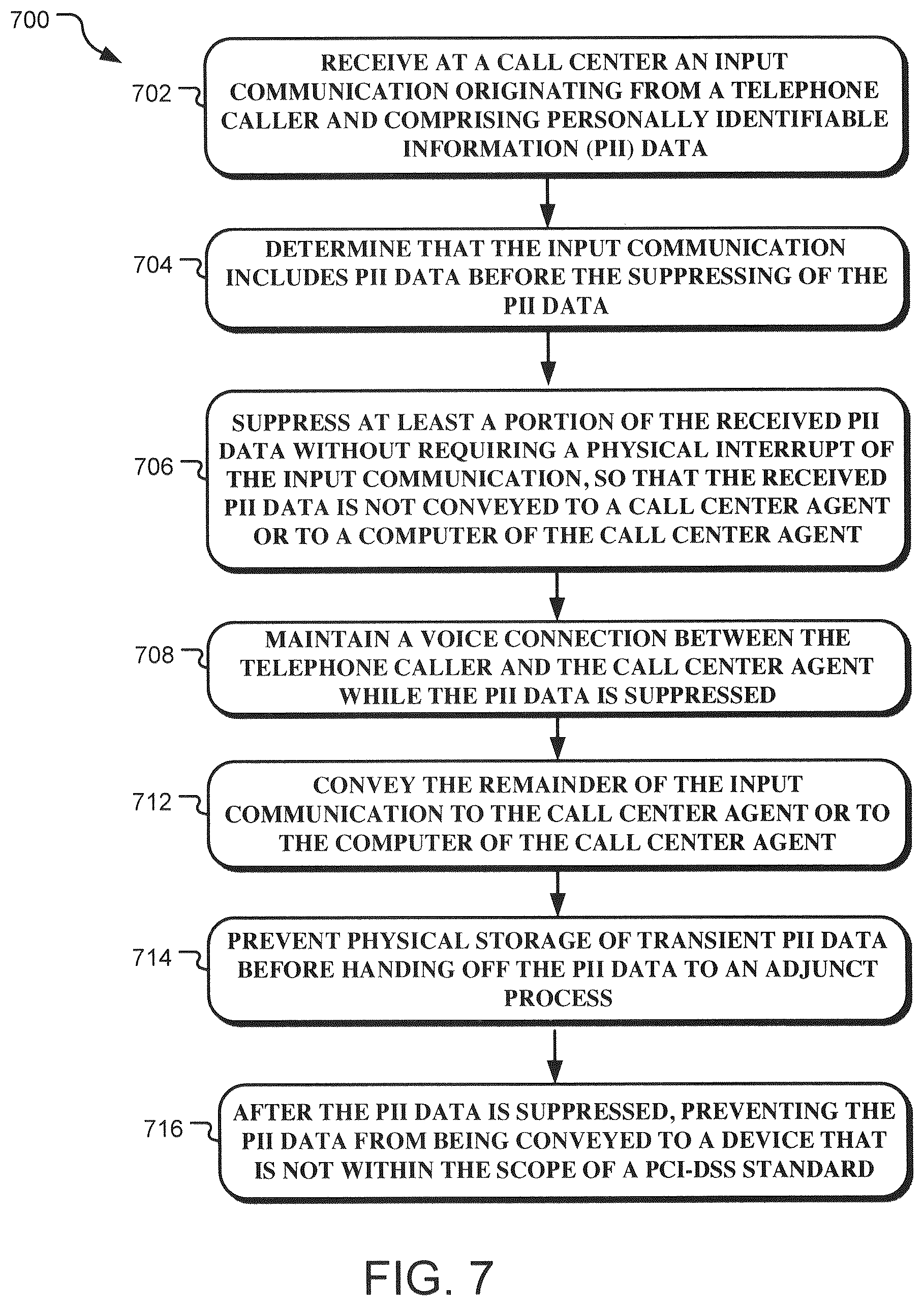 Patent US12353589 Figure 7 – Method and apparatus for protecting sensitive data