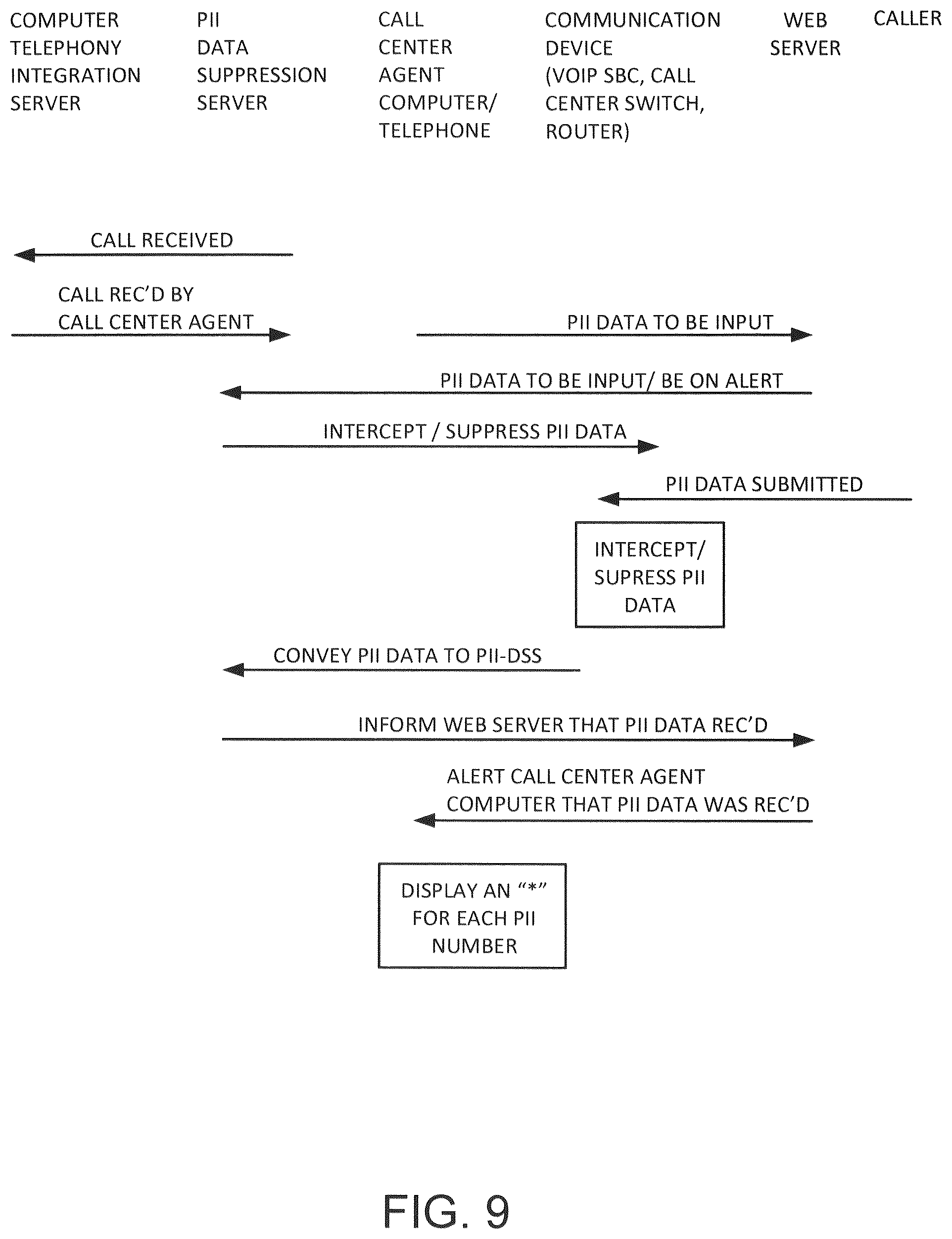 Patent US12353589 Figure 9 – Method and apparatus for protecting sensitive data