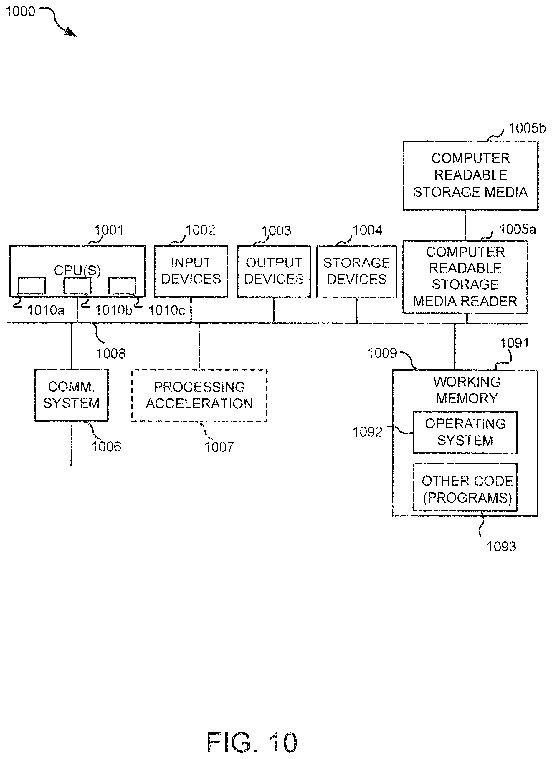 Patent US12353589 Figure 10 – Method and apparatus for protecting sensitive data