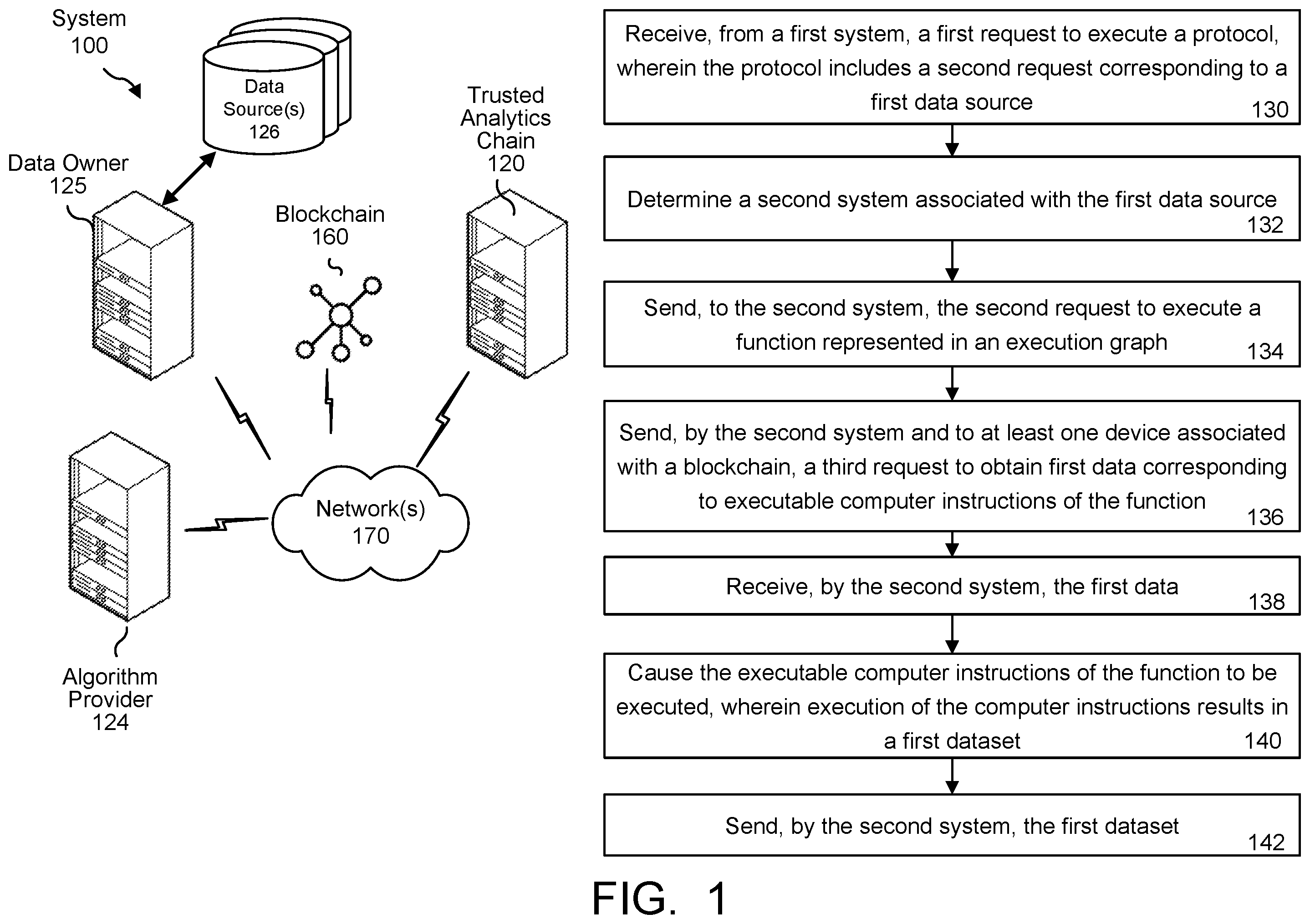 Patent US12353590 Figure 1 – Secure data processing