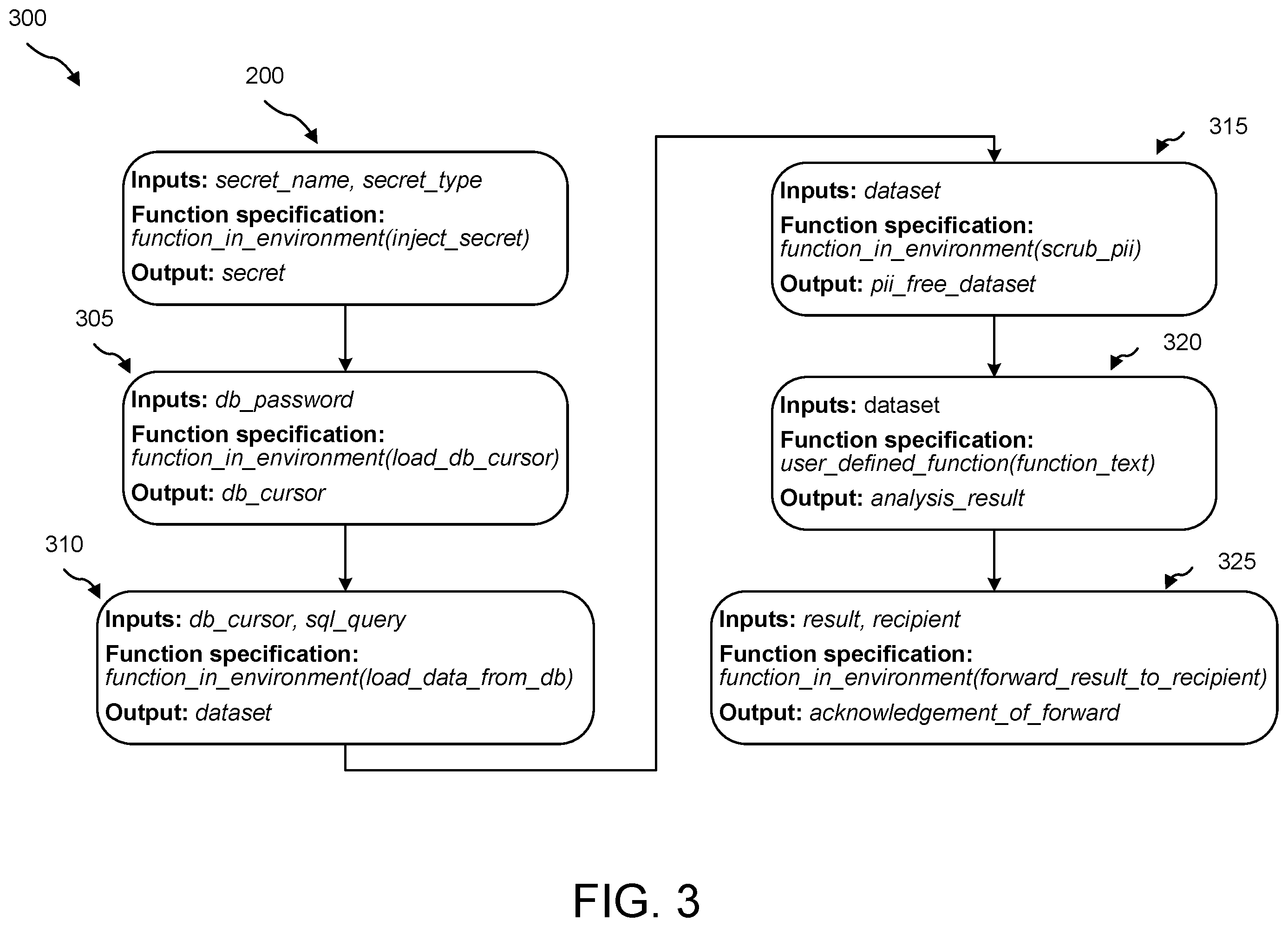 Patent US12353590 Figure 3 – Secure data processing