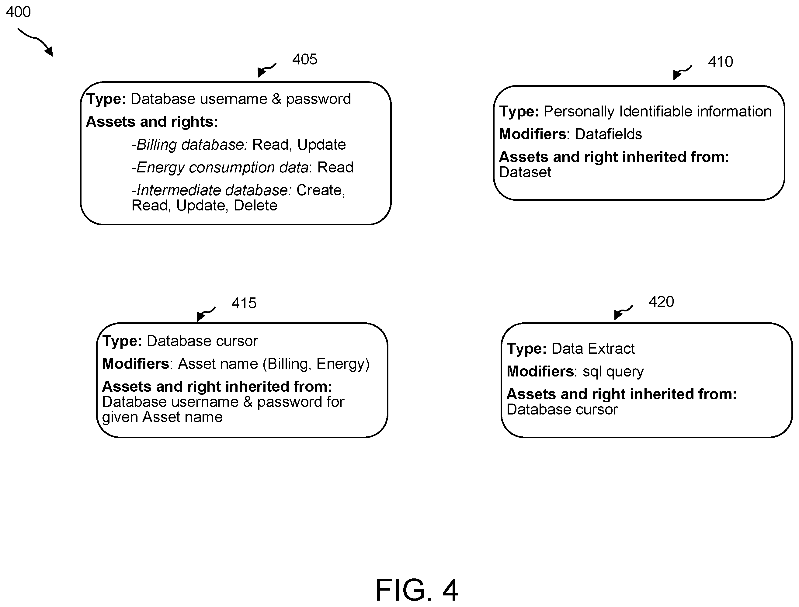 Patent US12353590 Figure 4 – Secure data processing