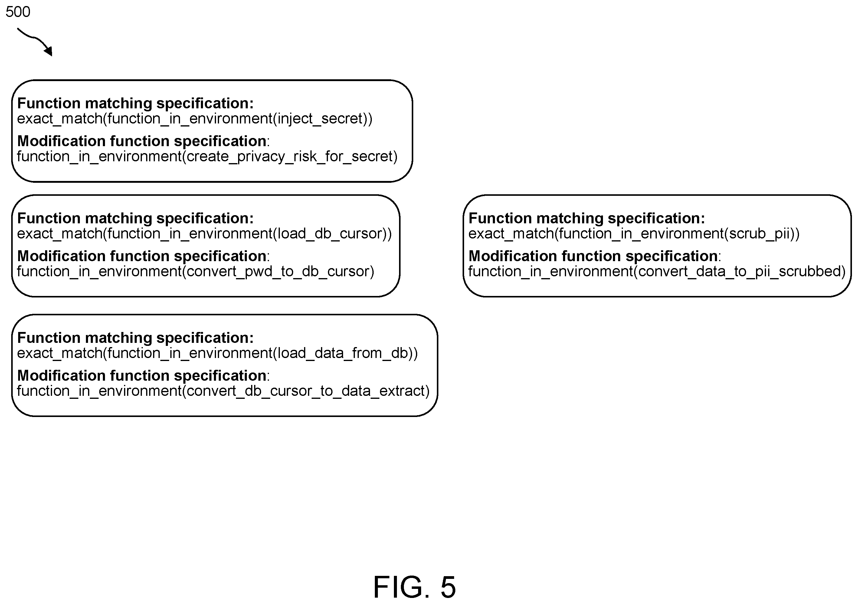 Patent US12353590 Figure 5 – Secure data processing