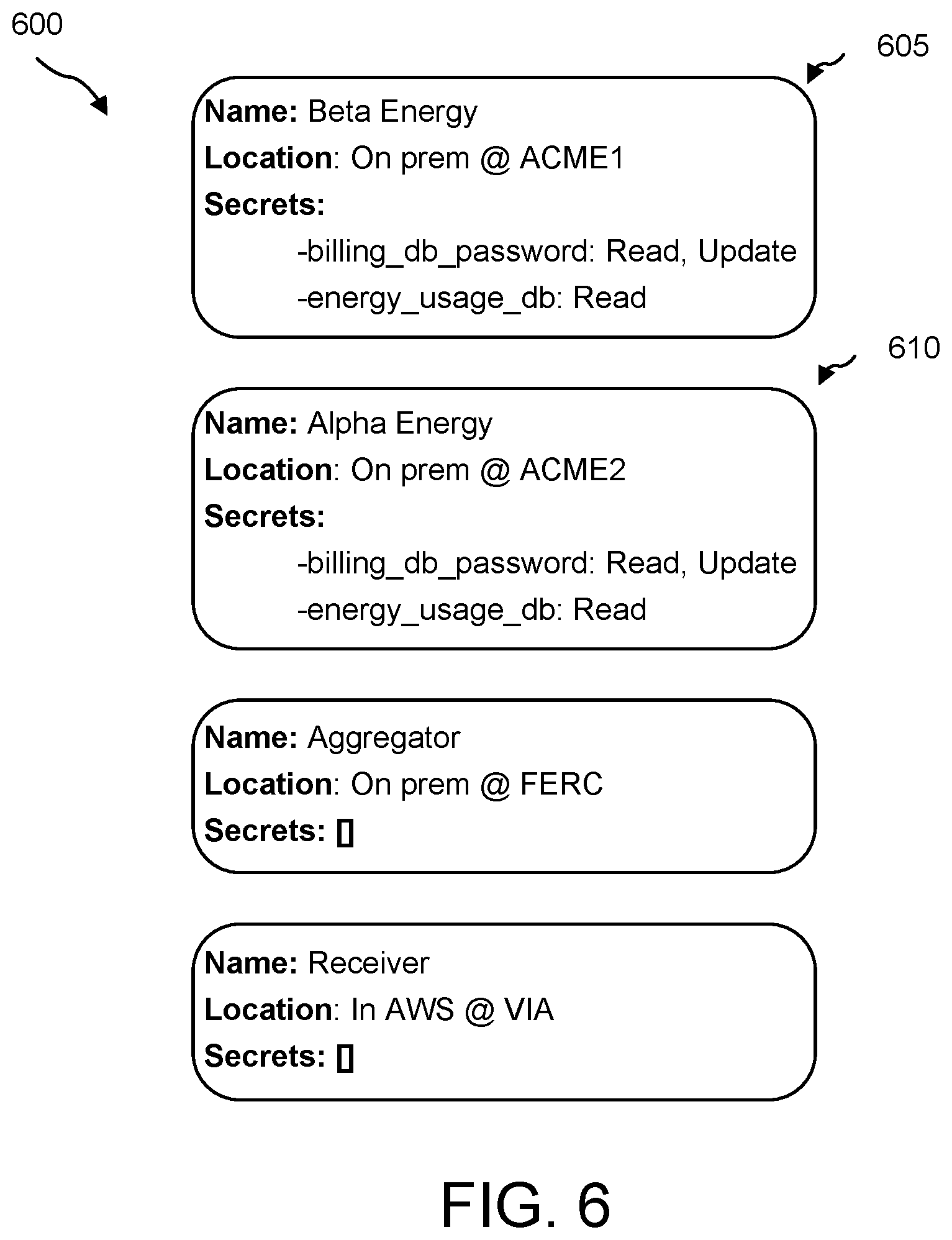 Patent US12353590 Figure 6 – Secure data processing