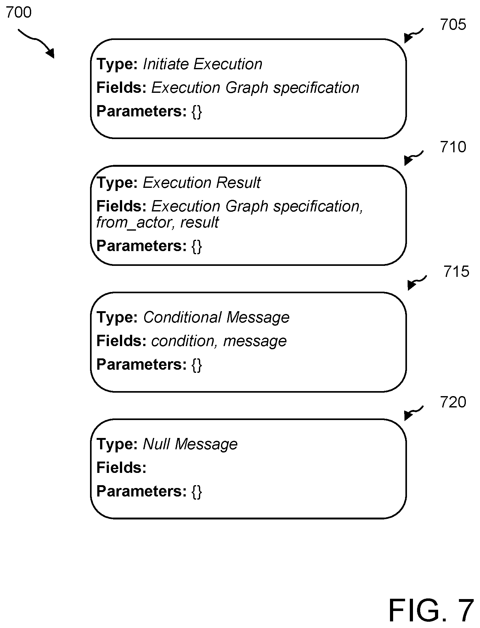 Patent US12353590 Figure 7 – Secure data processing