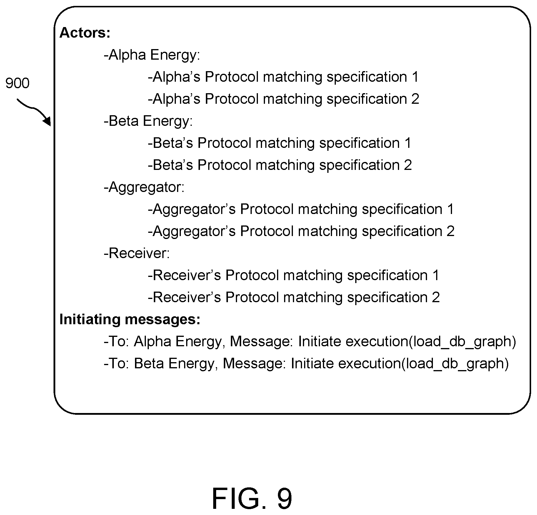 Patent US12353590 Figure 9 – Secure data processing