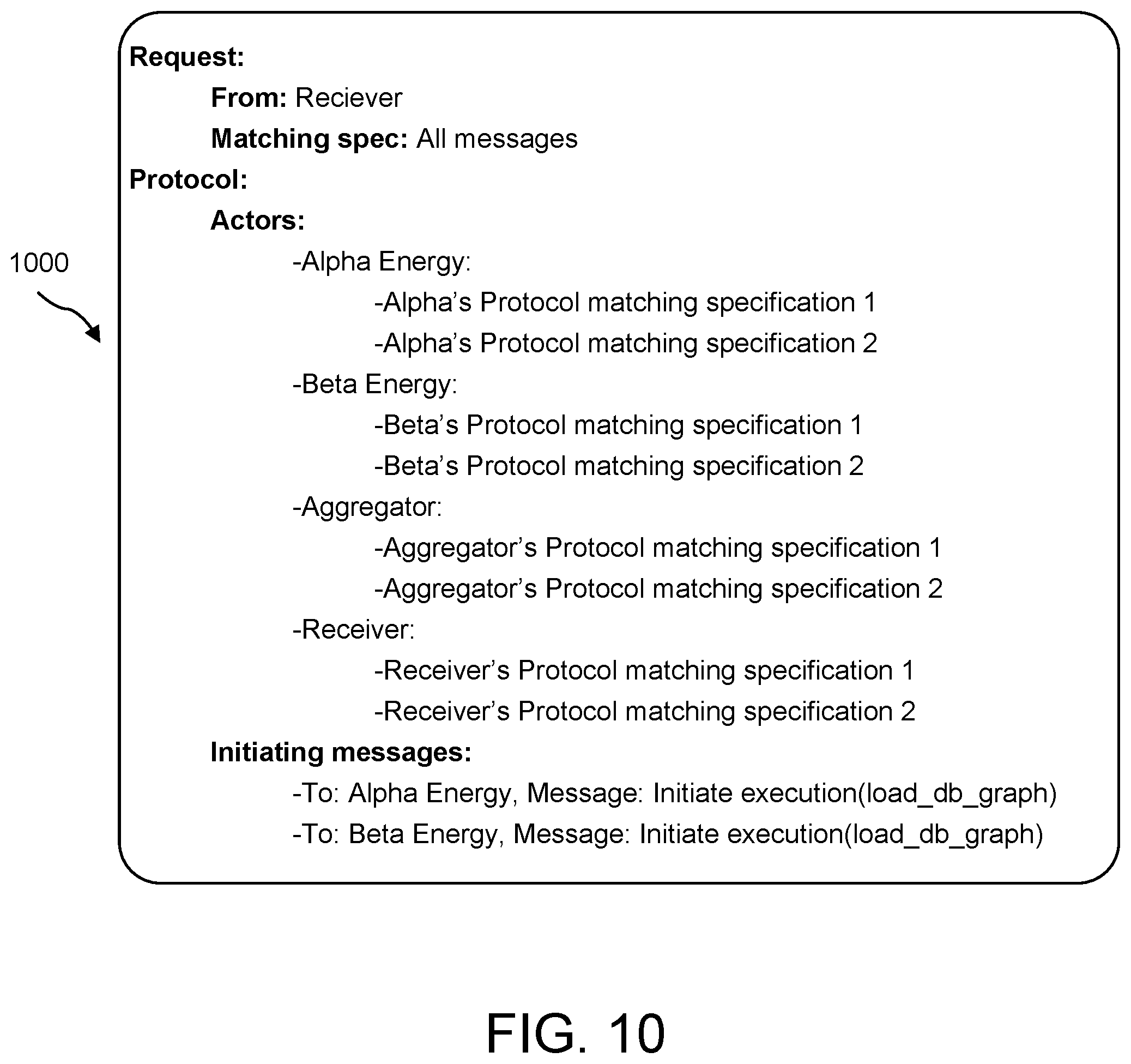 Patent US12353590 Figure 10 – Secure data processing