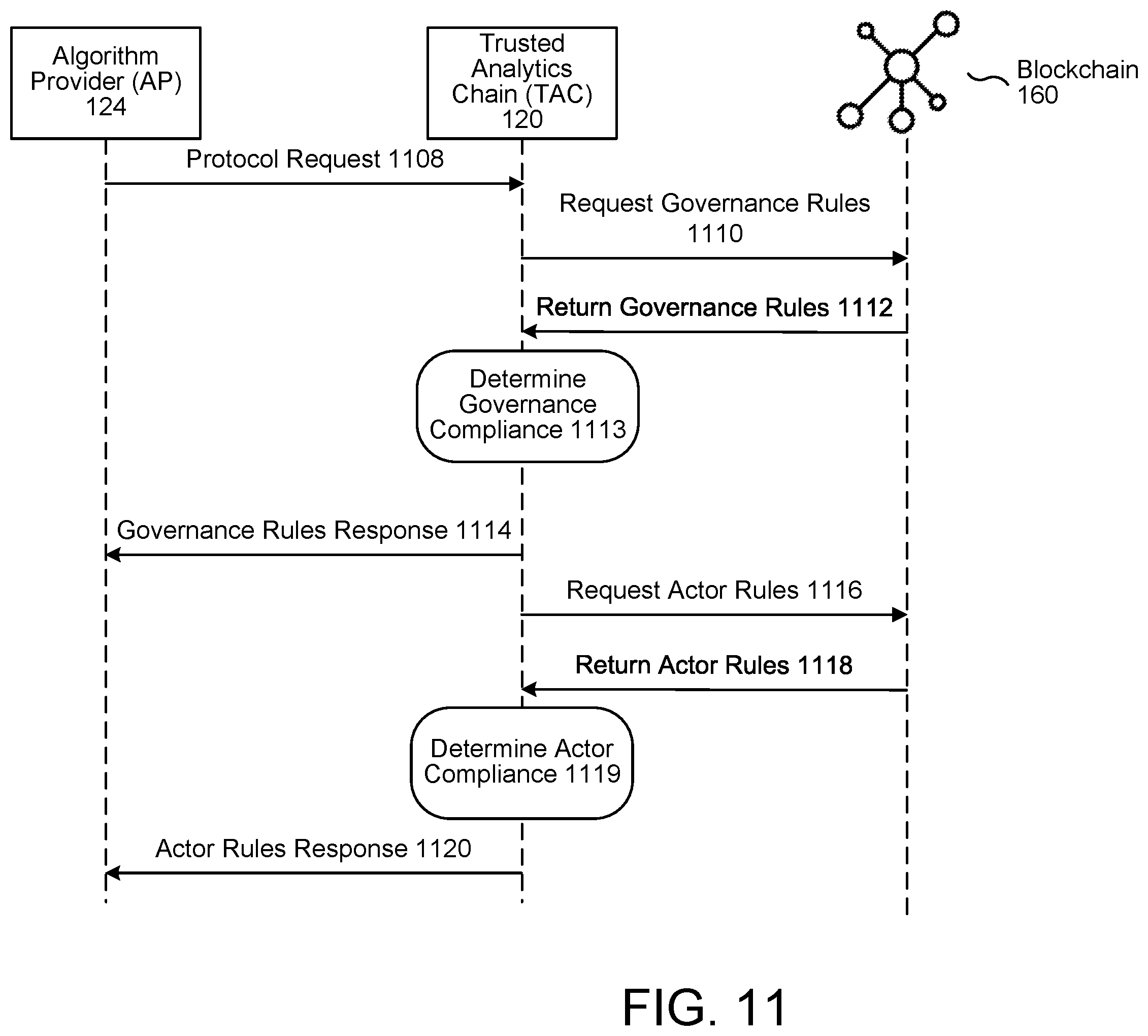 Patent US12353590 Figure 11 – Secure data processing