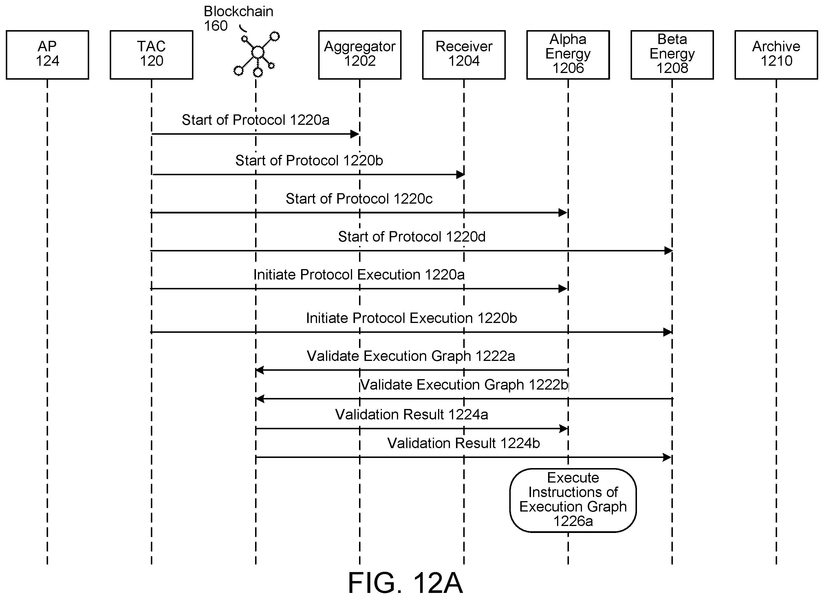 Patent US12353590 Figure 12 – Secure data processing
