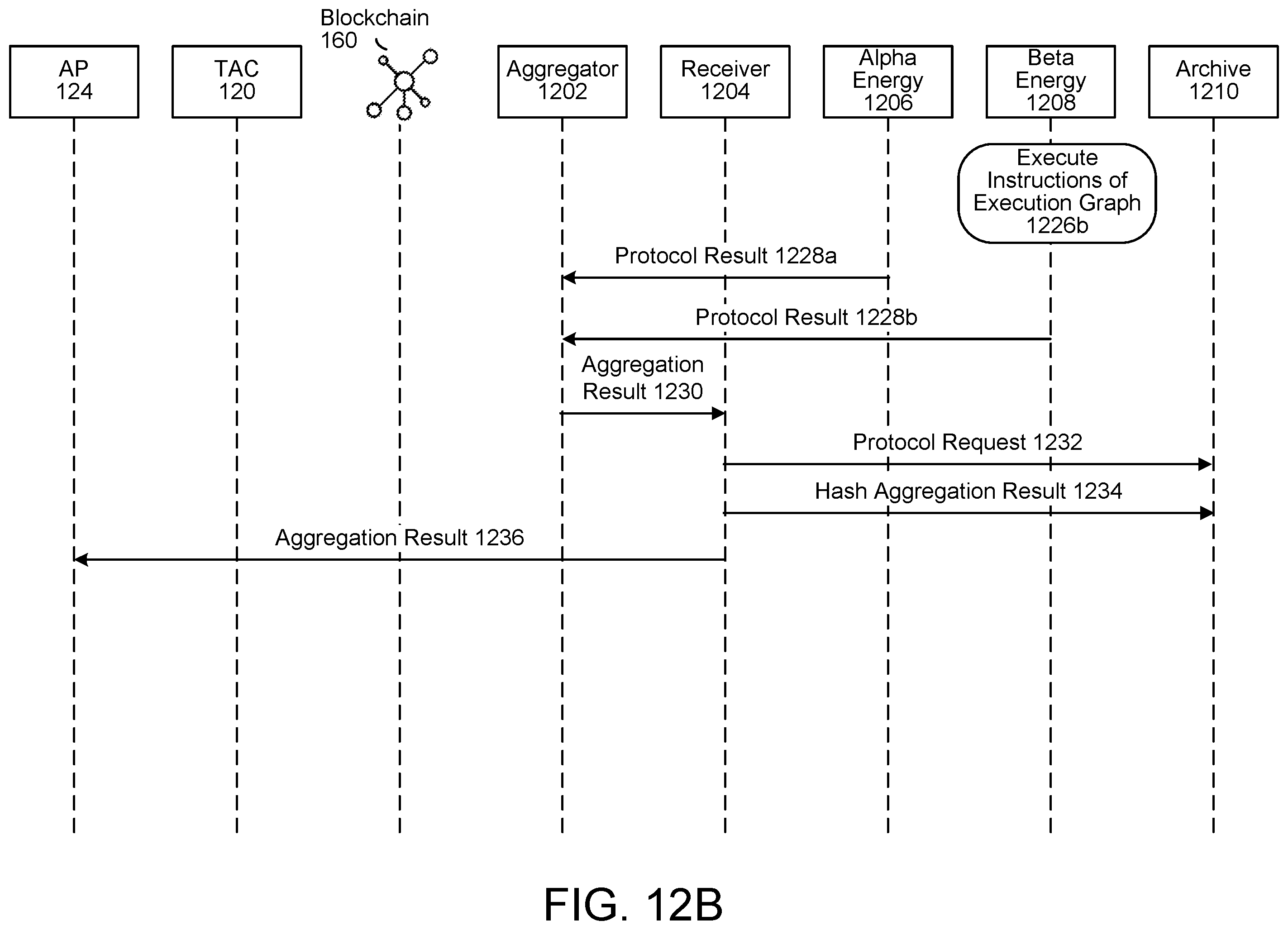 Patent US12353590 Figure 13 – Secure data processing