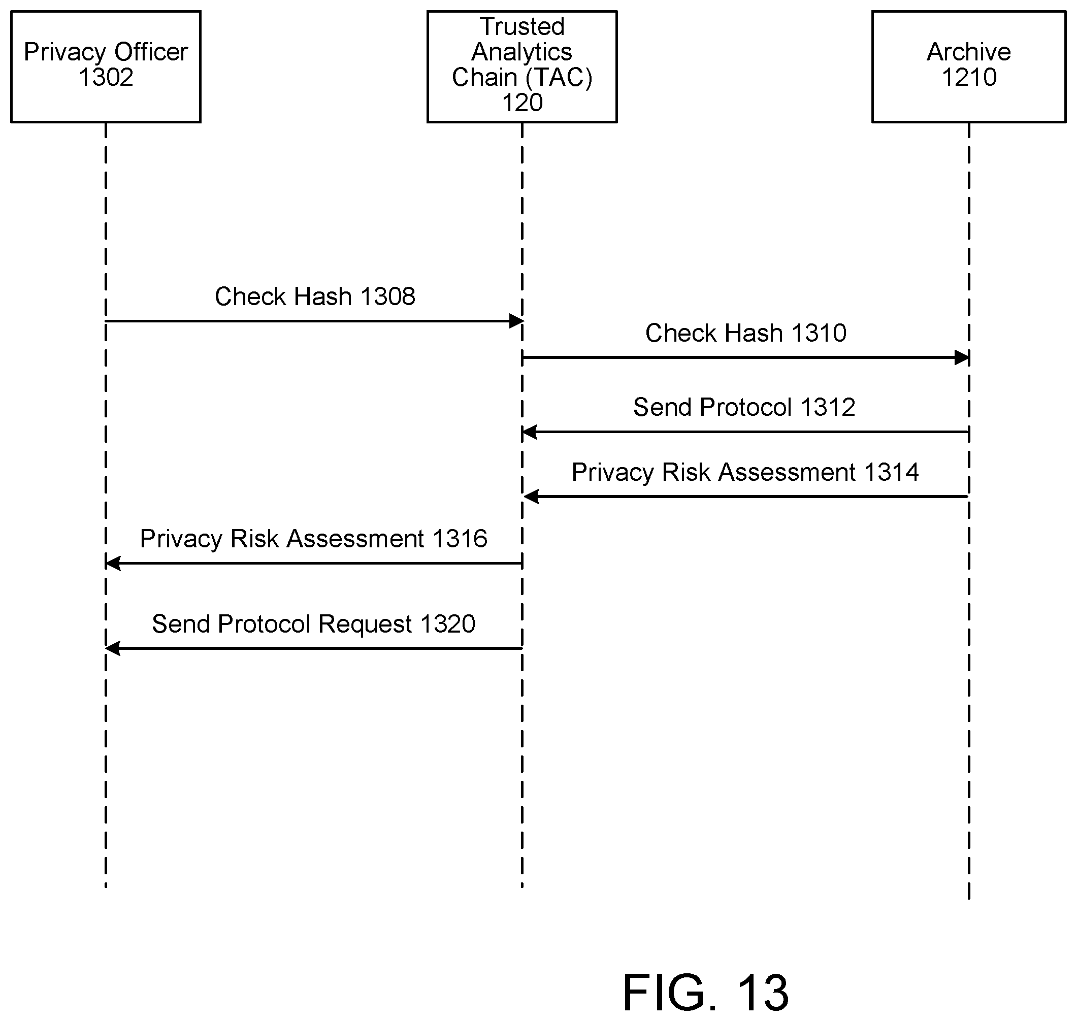 Patent US12353590 Figure 14 – Secure data processing