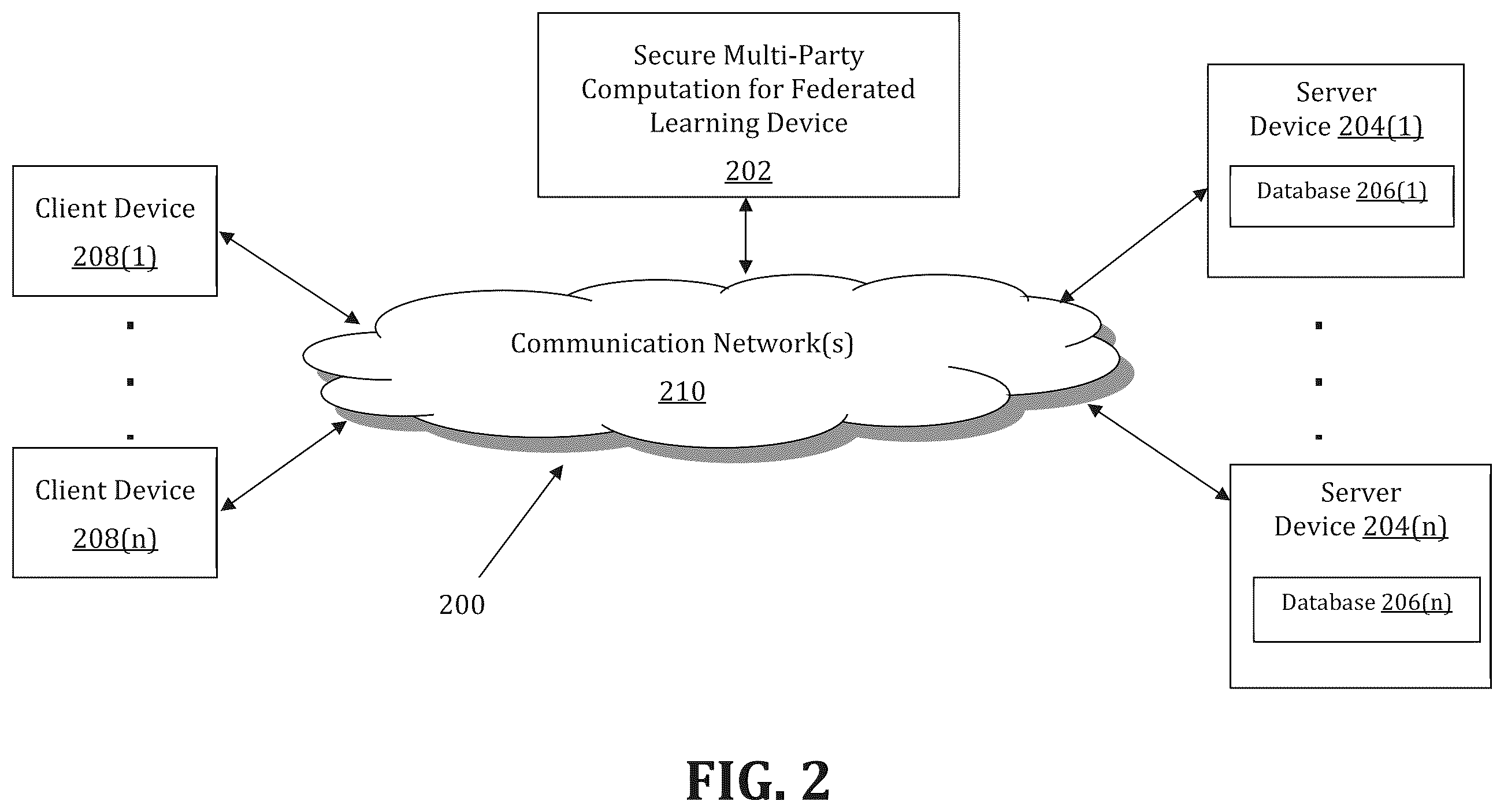 Patent US12353591 Figure 2 – Secure aggregation of information using federated learning