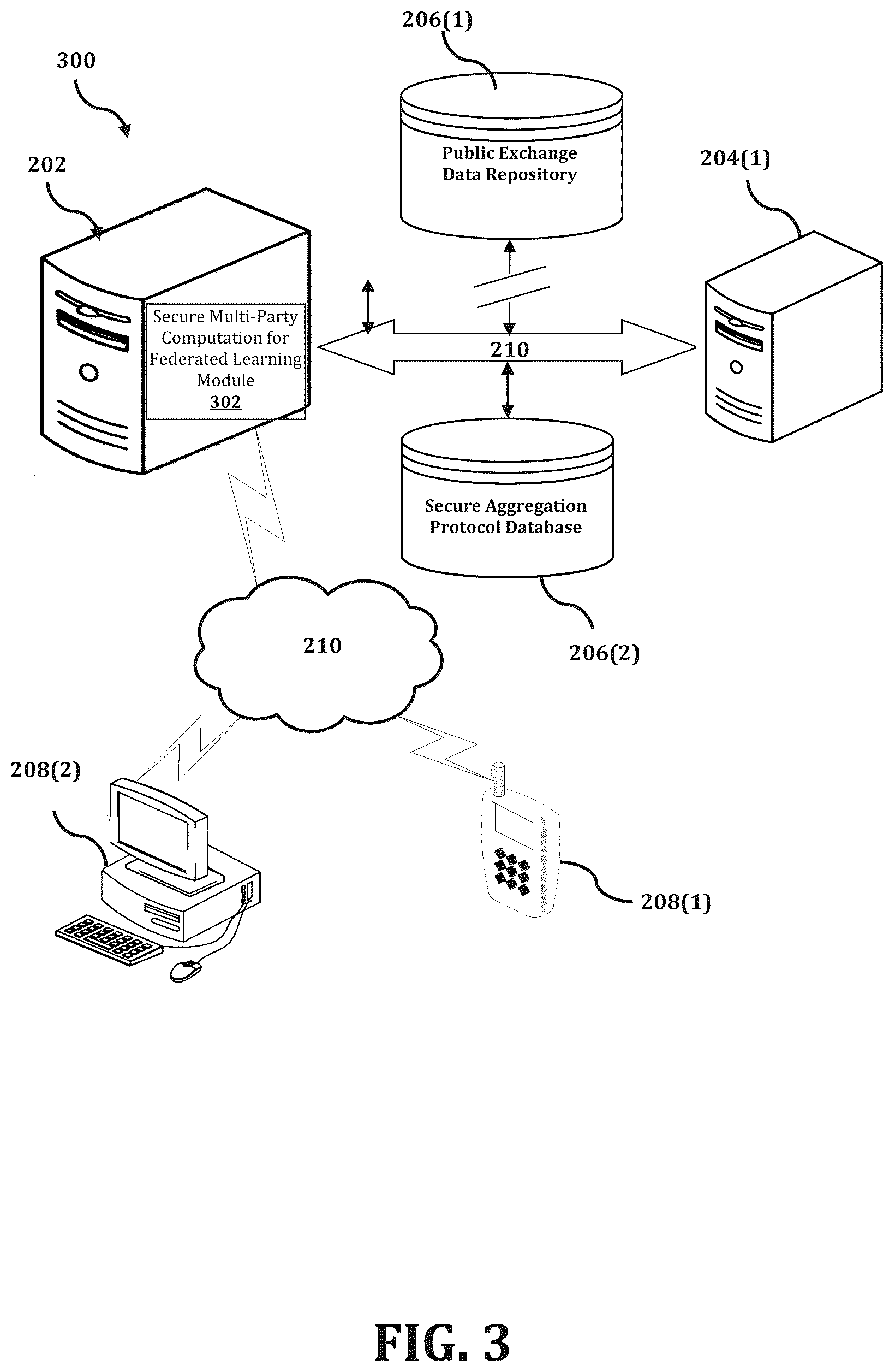 Patent US12353591 Figure 3 – Secure aggregation of information using federated learning