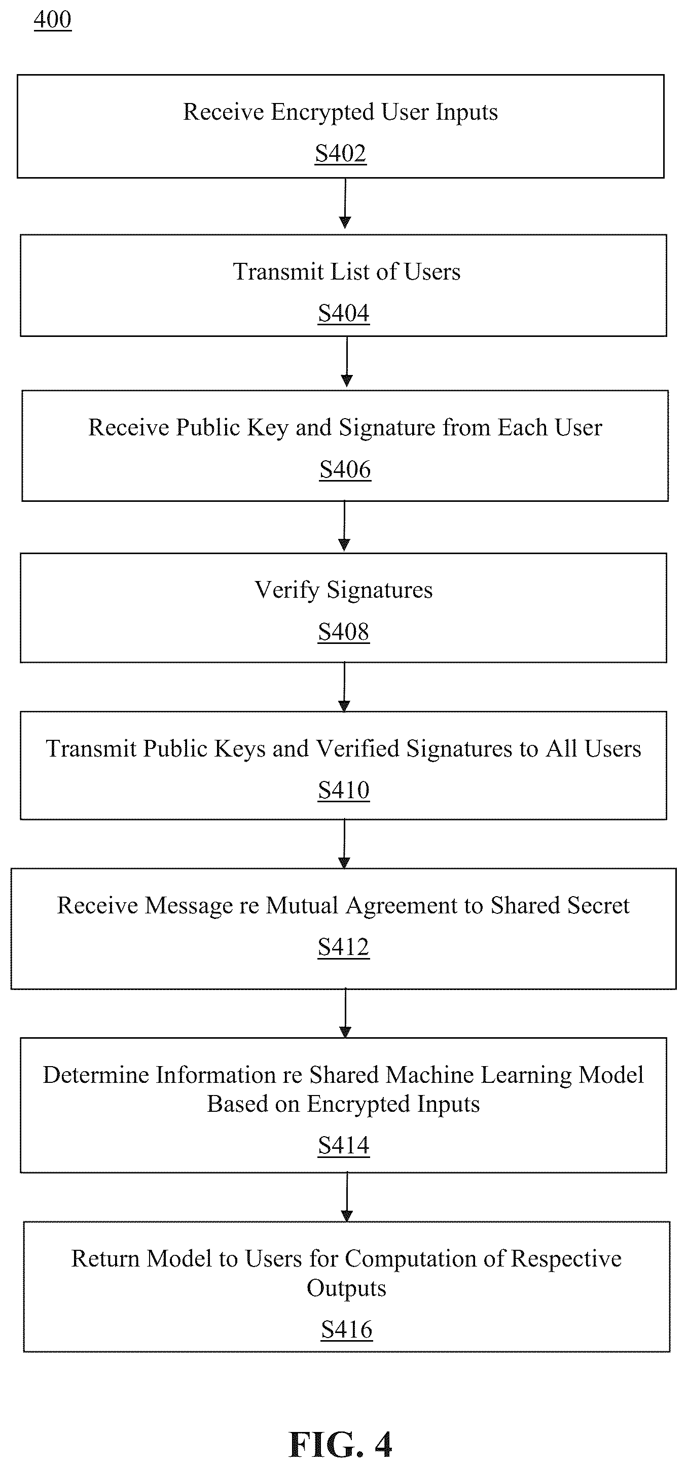 Patent US12353591 Figure 4 – Secure aggregation of information using federated learning