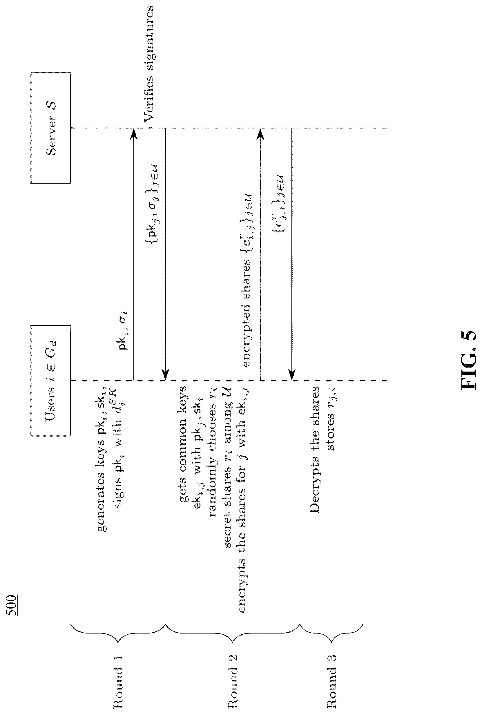 Patent US12353591 Figure 5 – Secure aggregation of information using federated learning